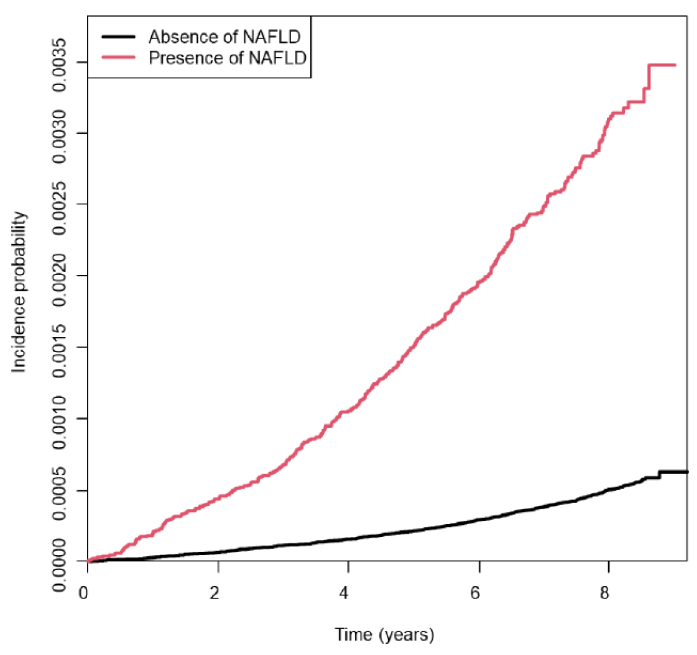 Cancers 17 01322 g002
