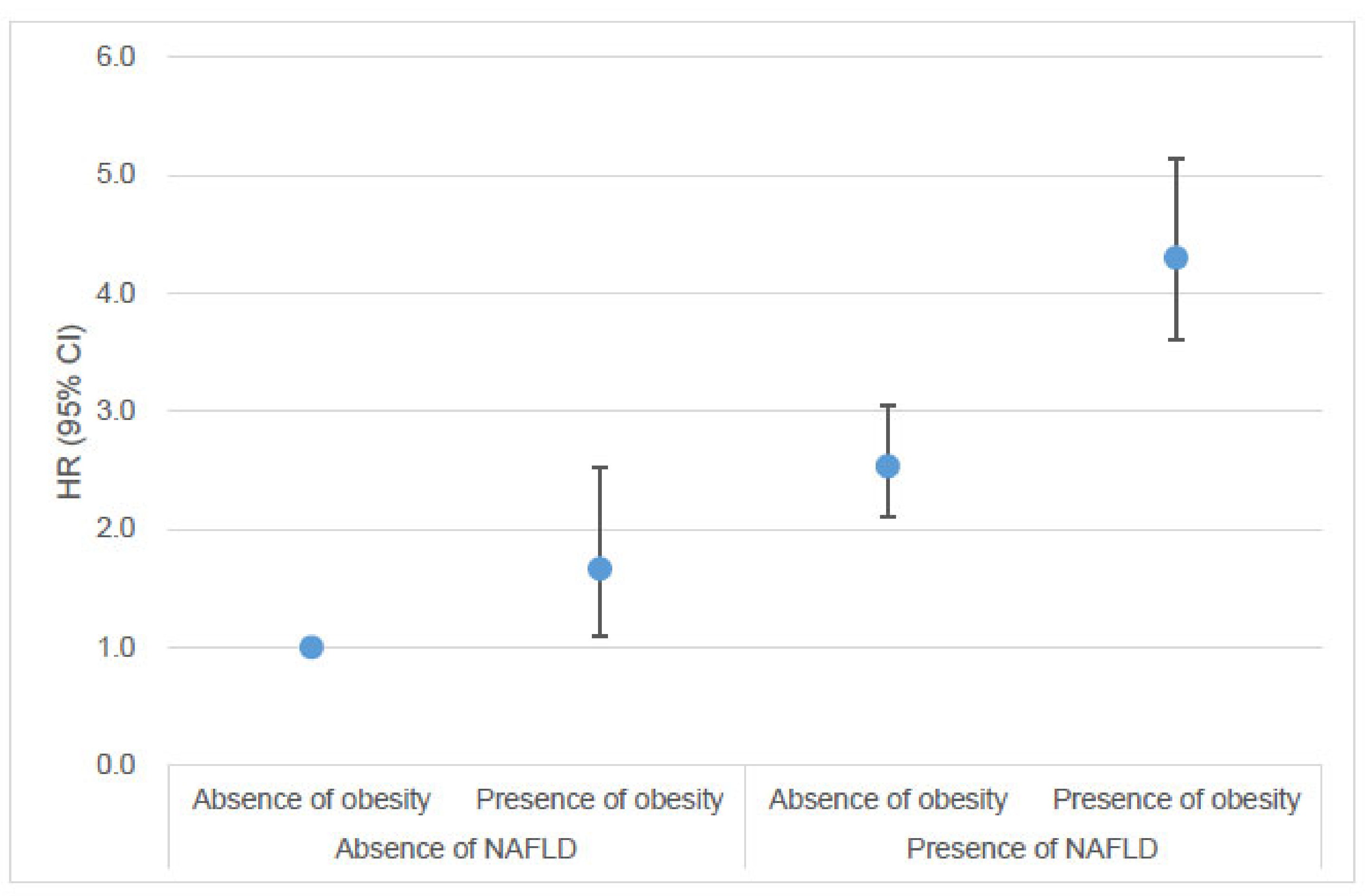 Cancers 17 01322 g003