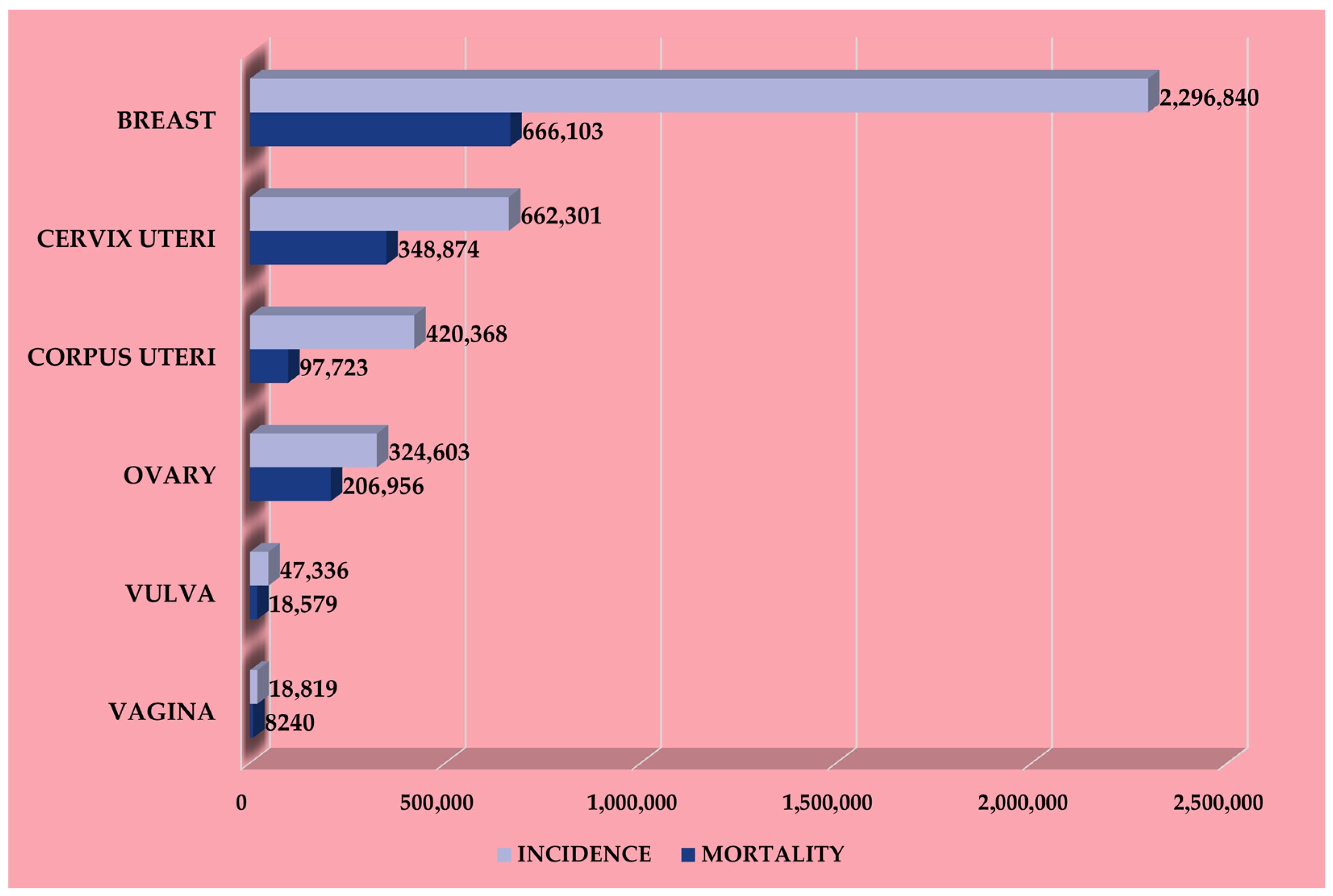 Cancers 17 01323 g001
