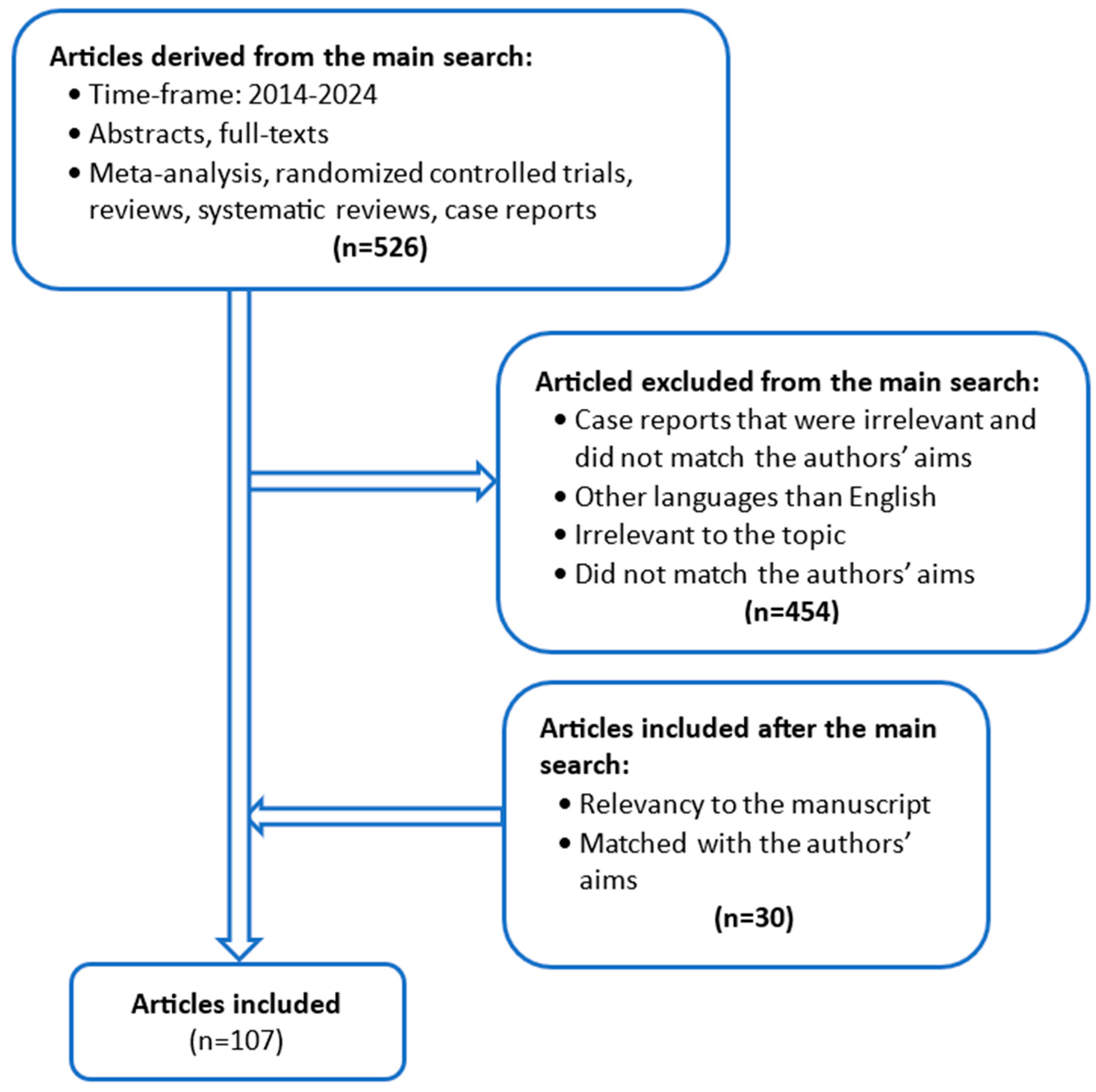 Cancers 17 01330 g001