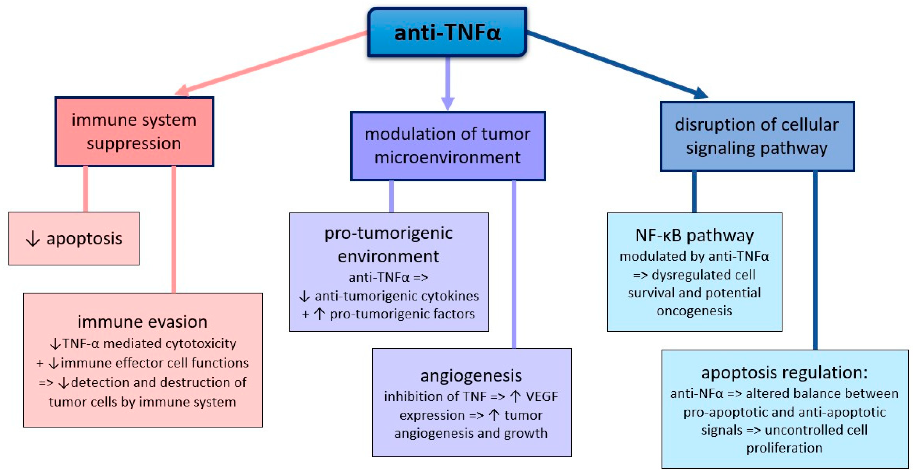 Cancers 17 01330 g004