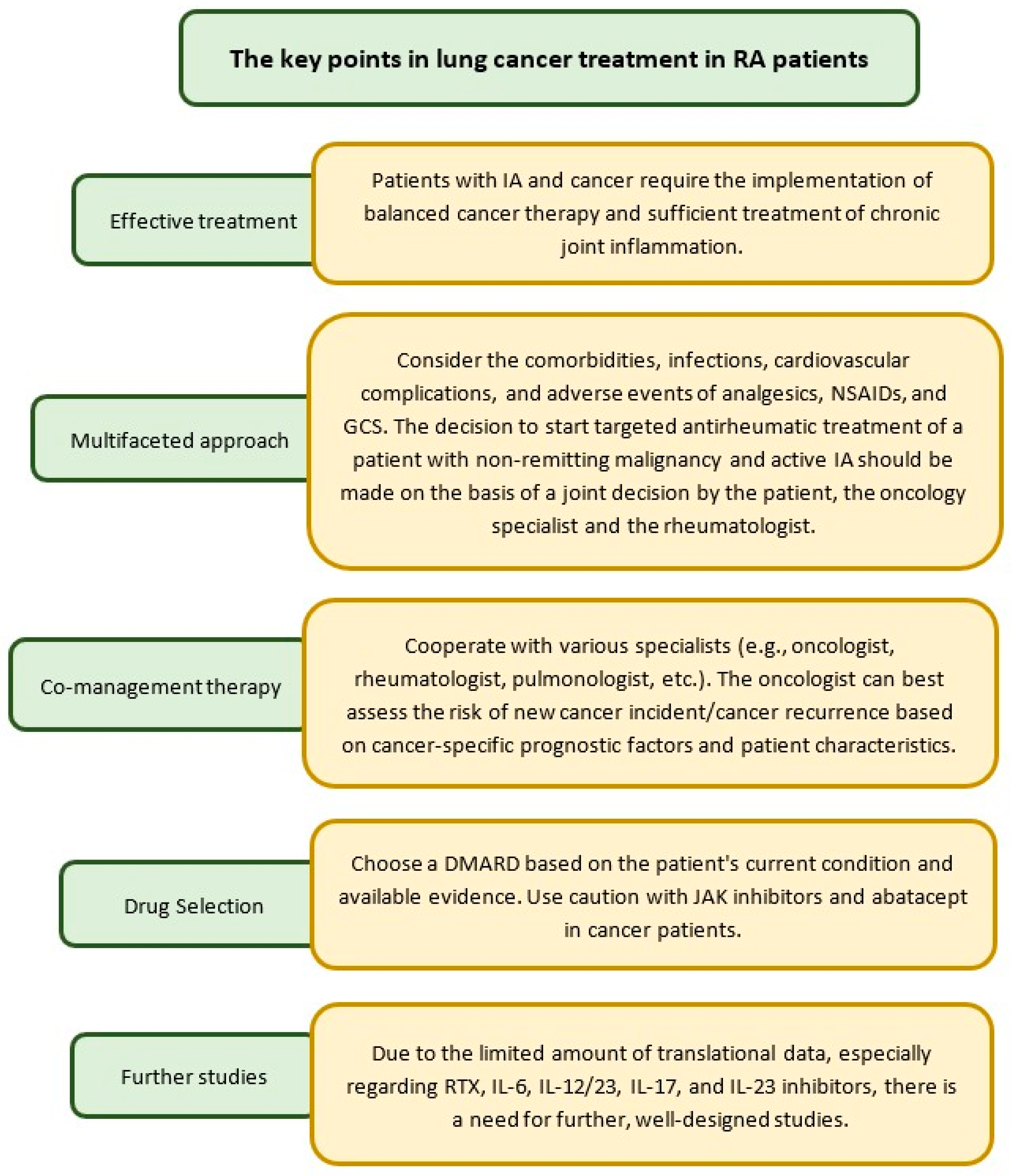 Cancers 17 01330 g005