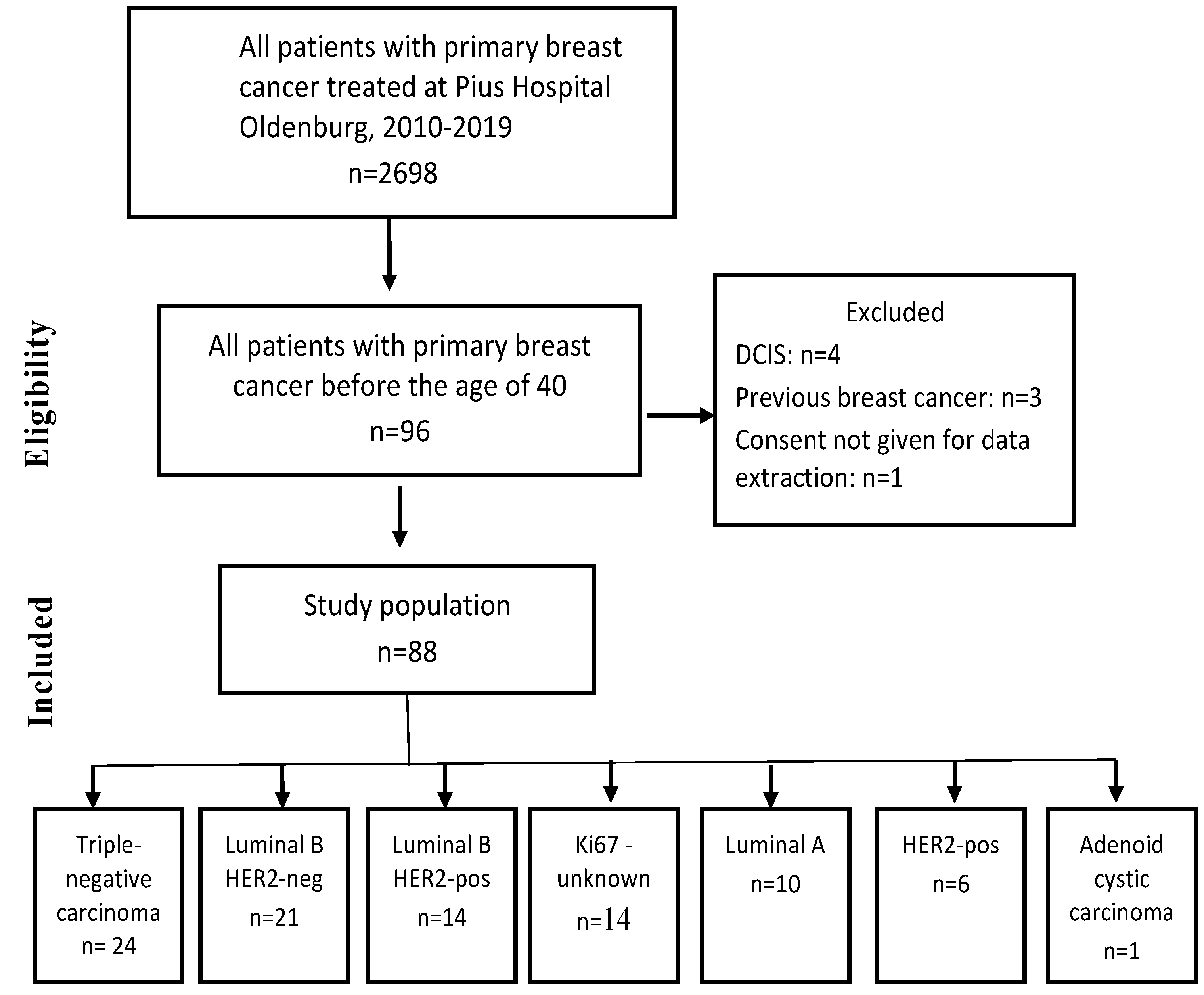 Cancers 17 01333 g001