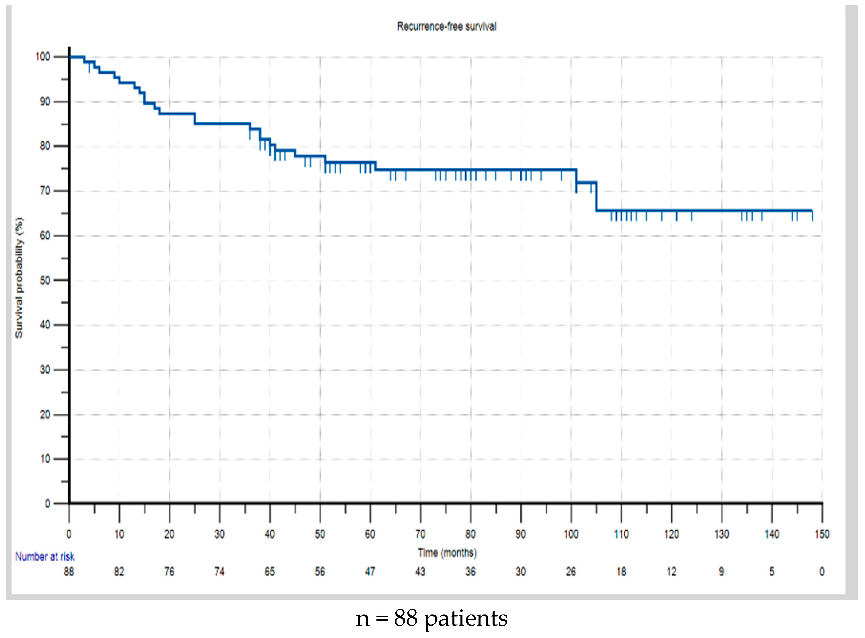 Cancers 17 01333 g002