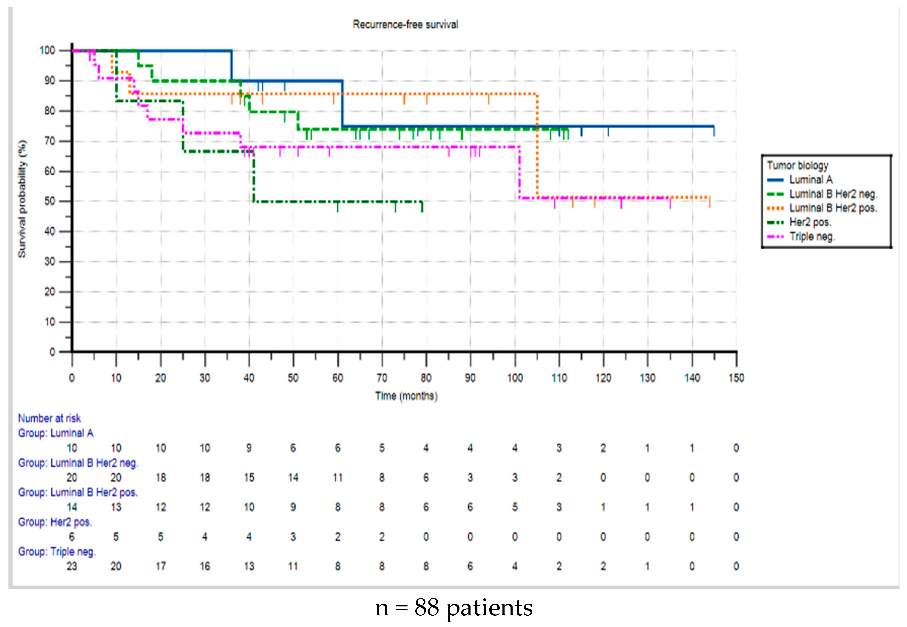 Cancers 17 01333 g003
