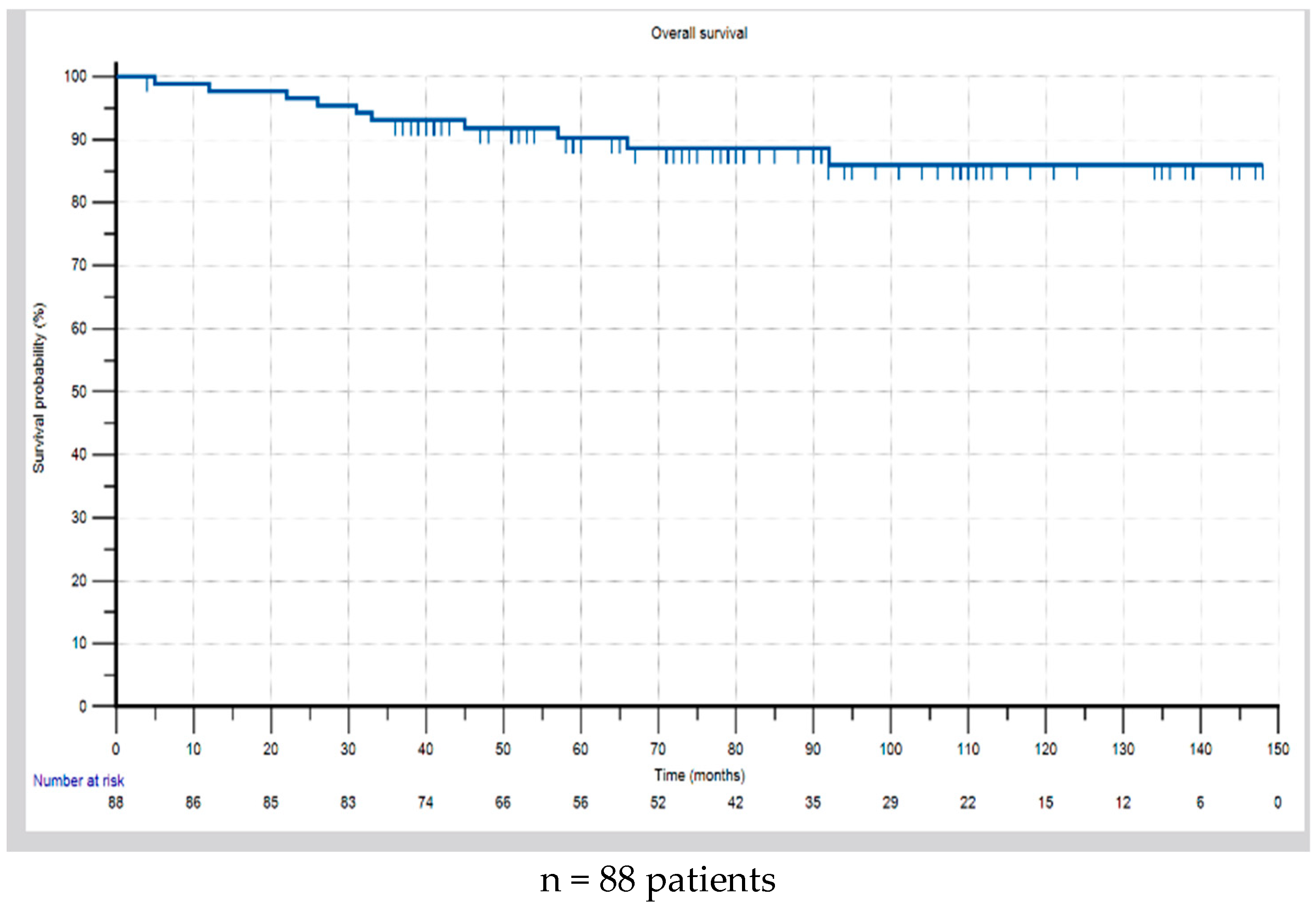Cancers 17 01333 g004