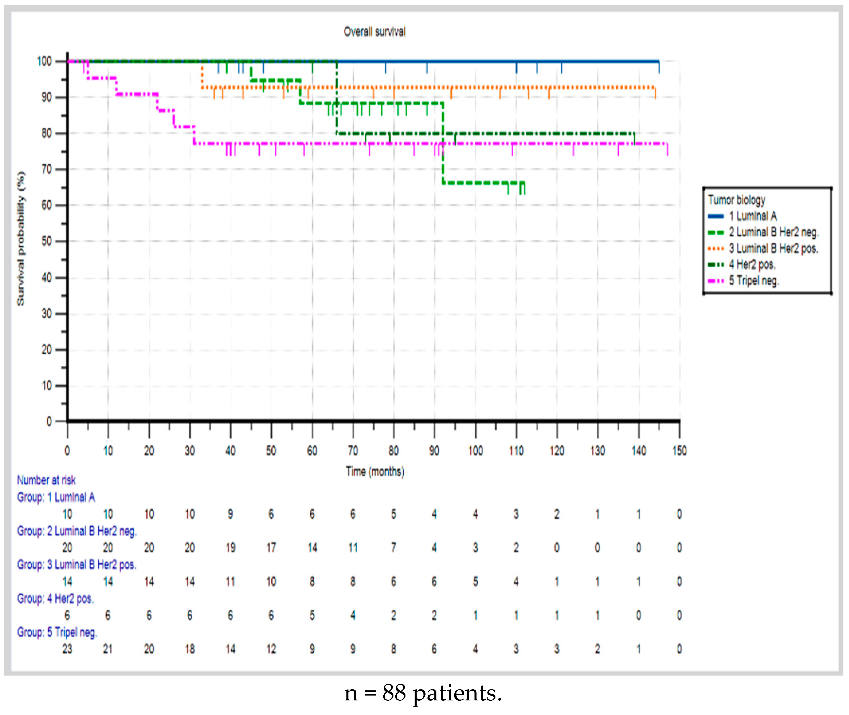 Cancers 17 01333 g005