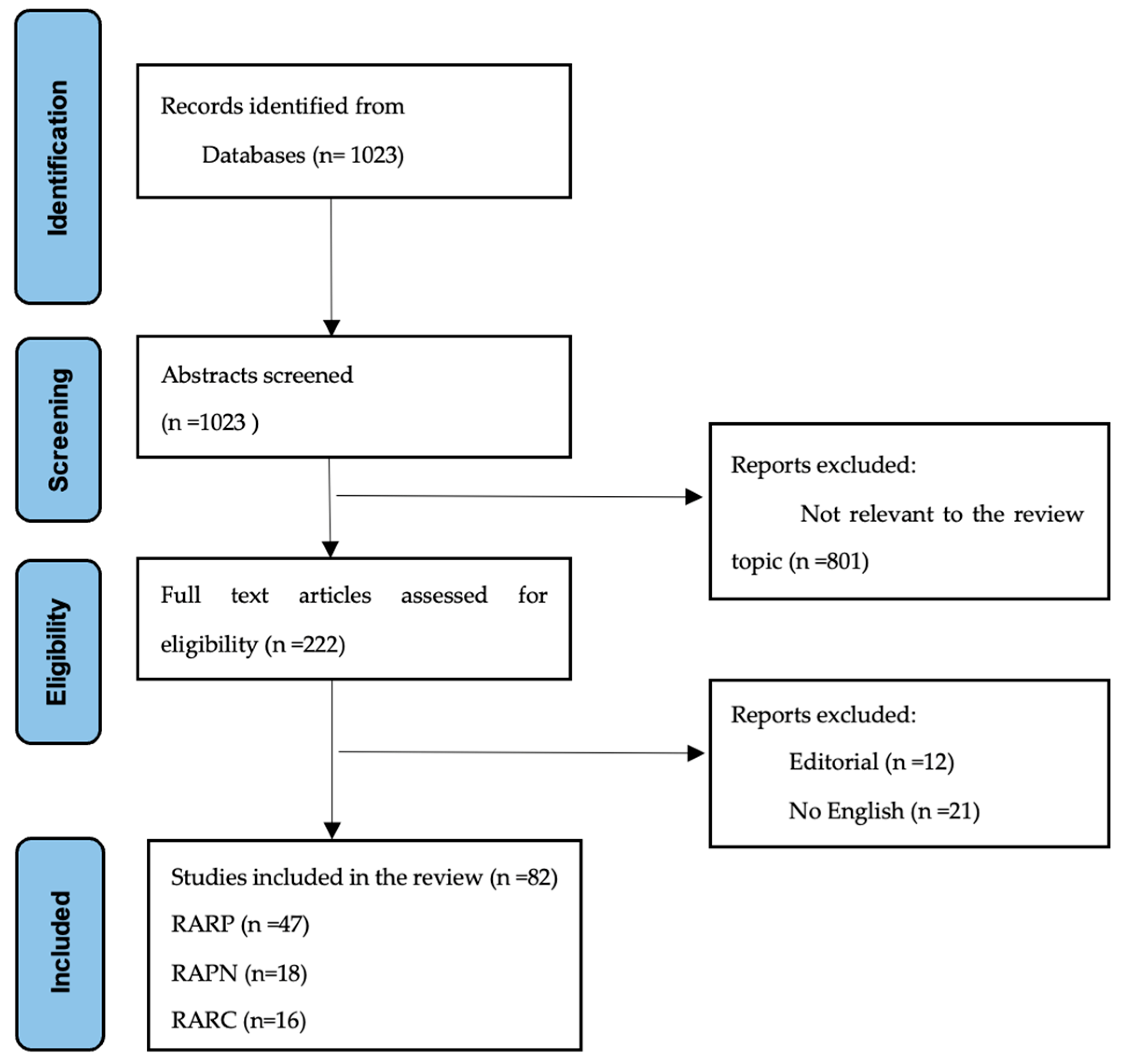 Cancers 17 01334 g001