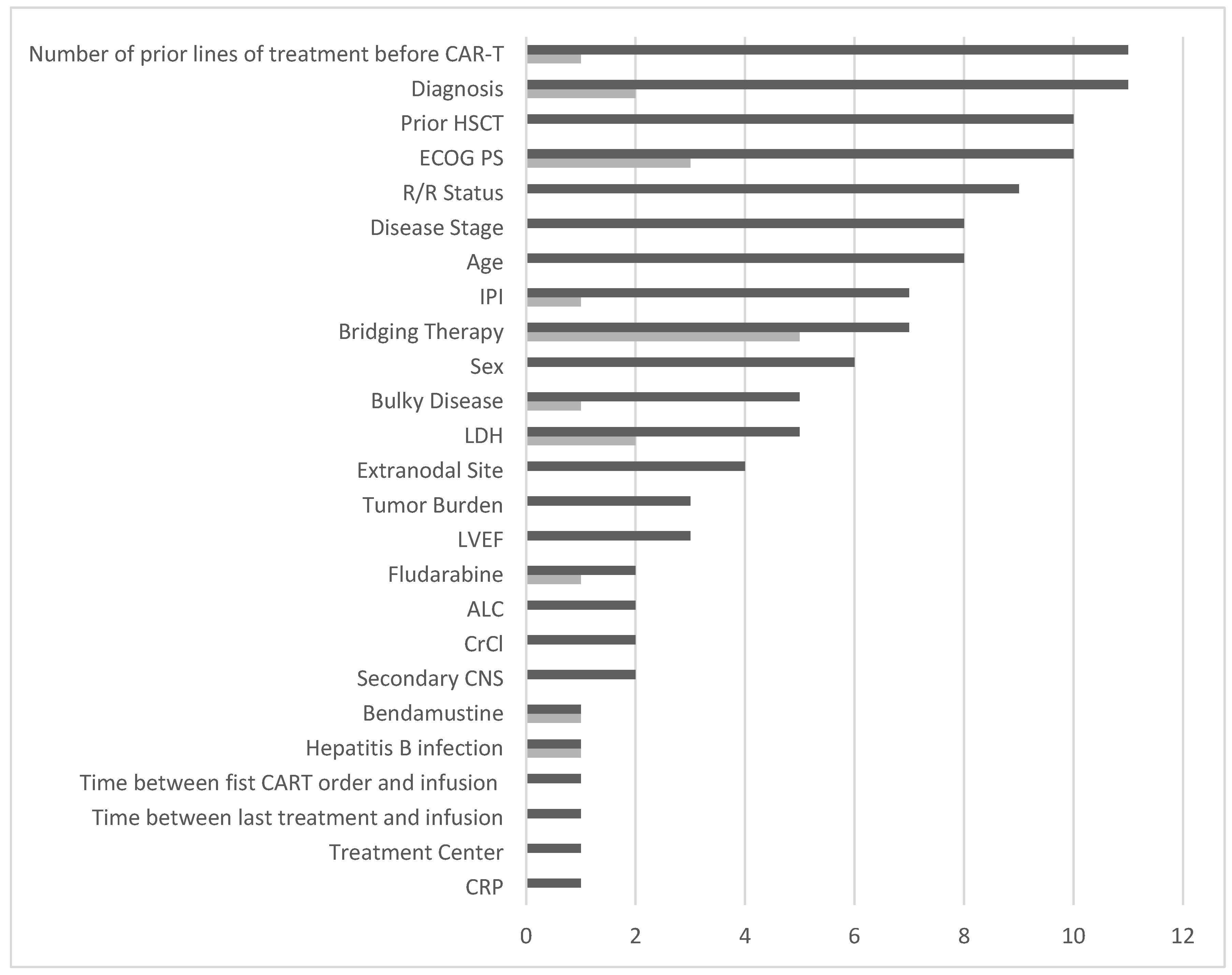 Cancers 17 01335 g002