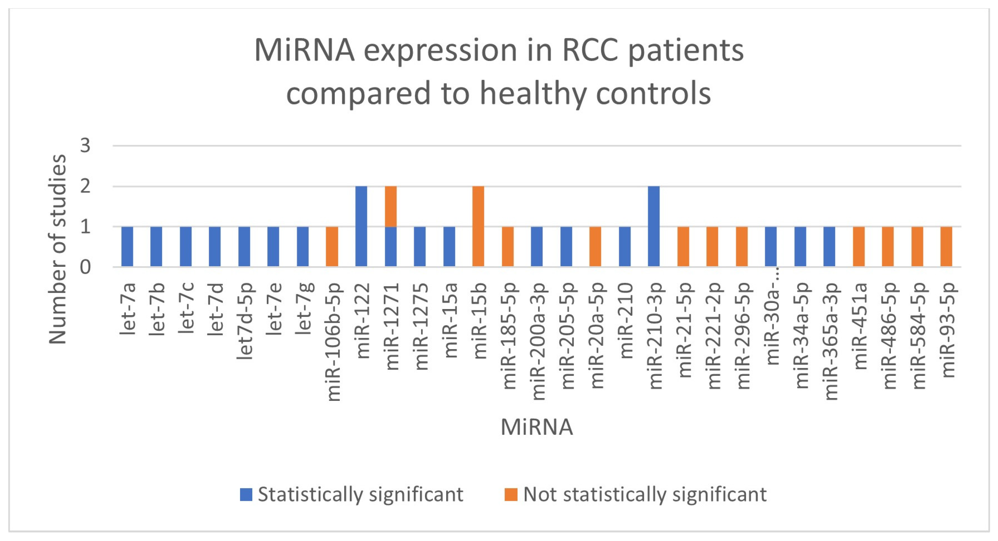 Cancers 17 01336 g002