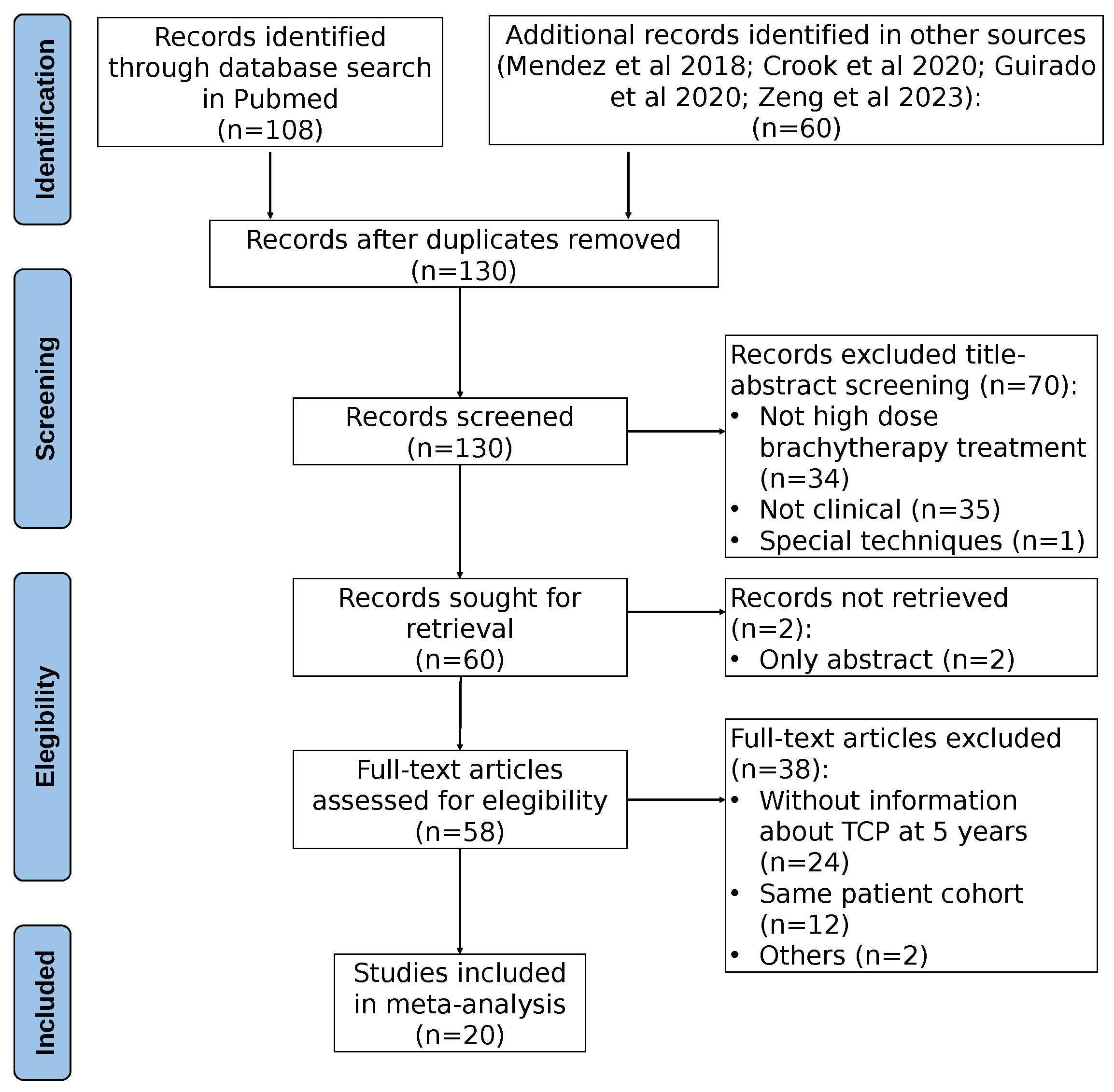 Cancers 17 01338 g001