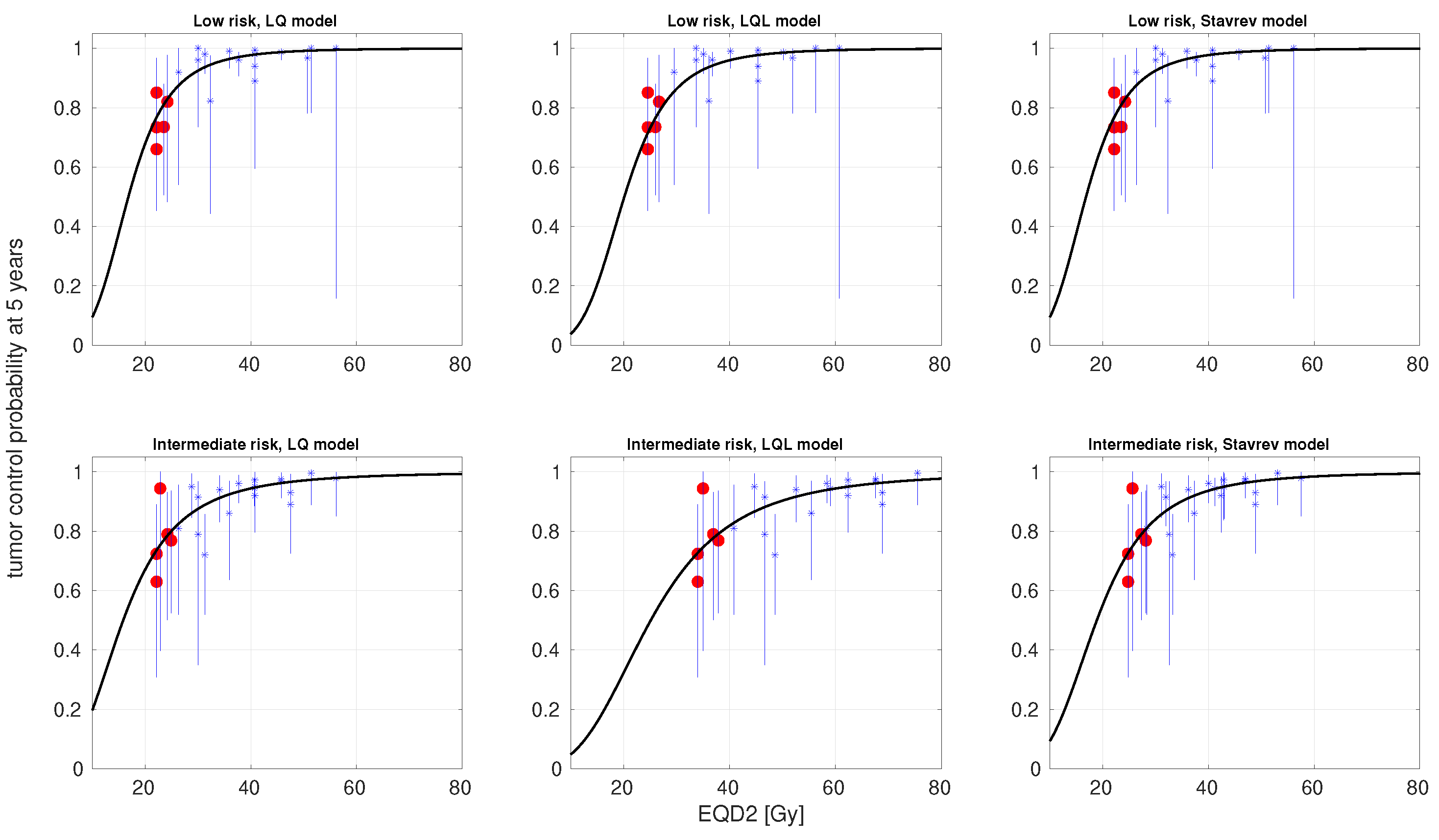 Cancers 17 01338 g003