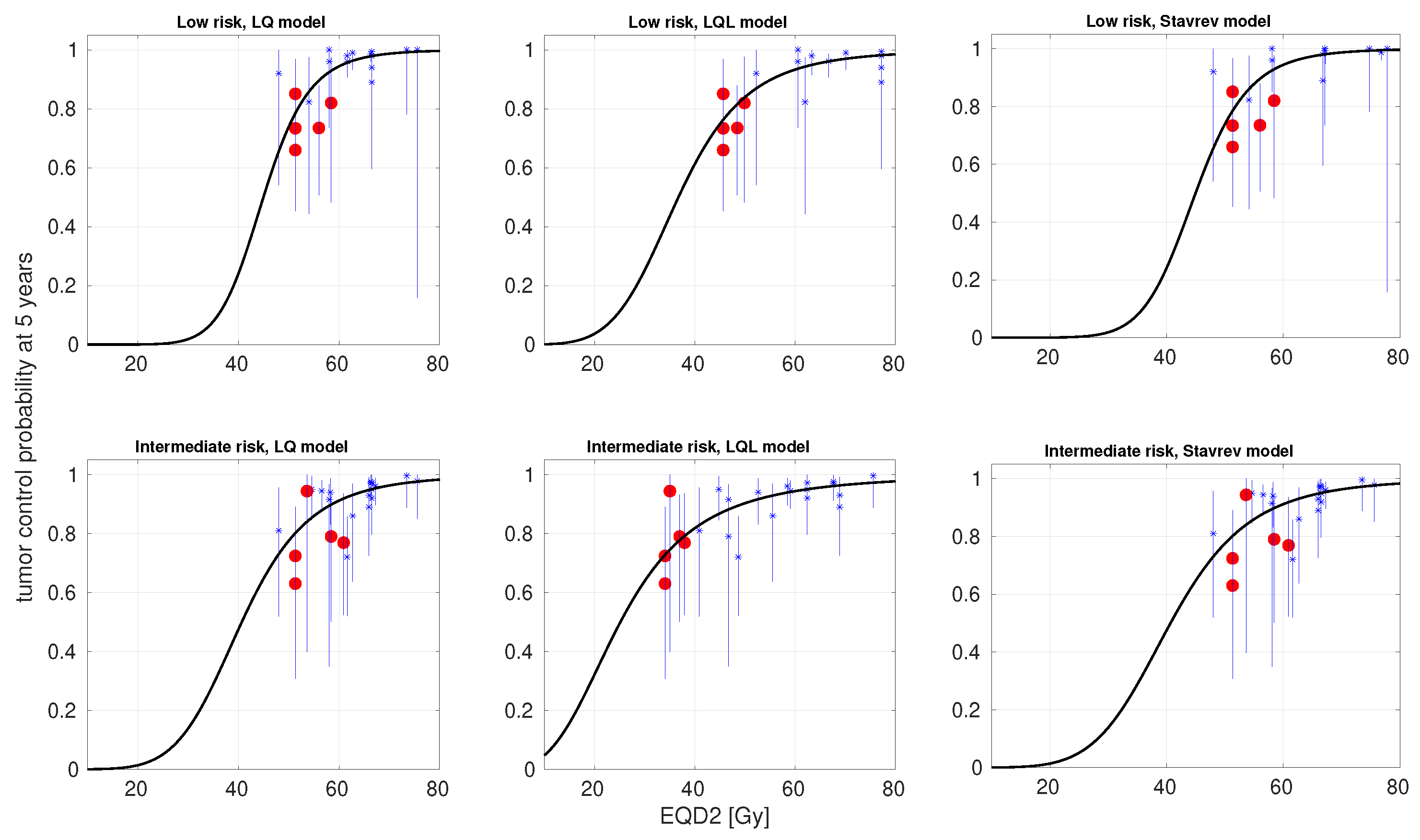 Cancers 17 01338 g004