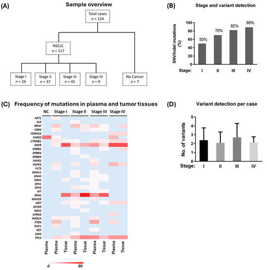 C・P　1001 EBV and 1q Gains Affect Gene and miRNA Expression in Burkitt