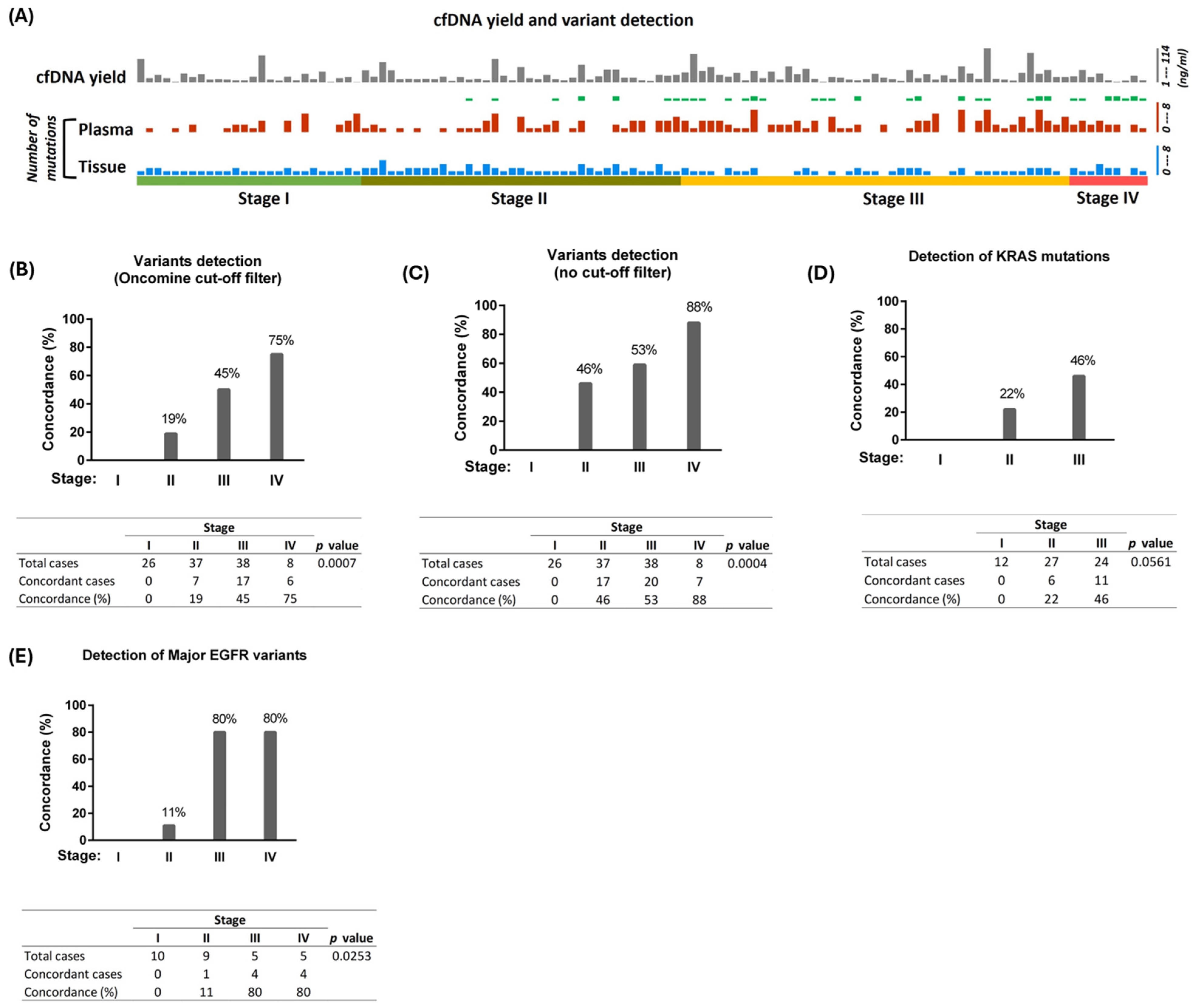 Cancers 17 01340 g002