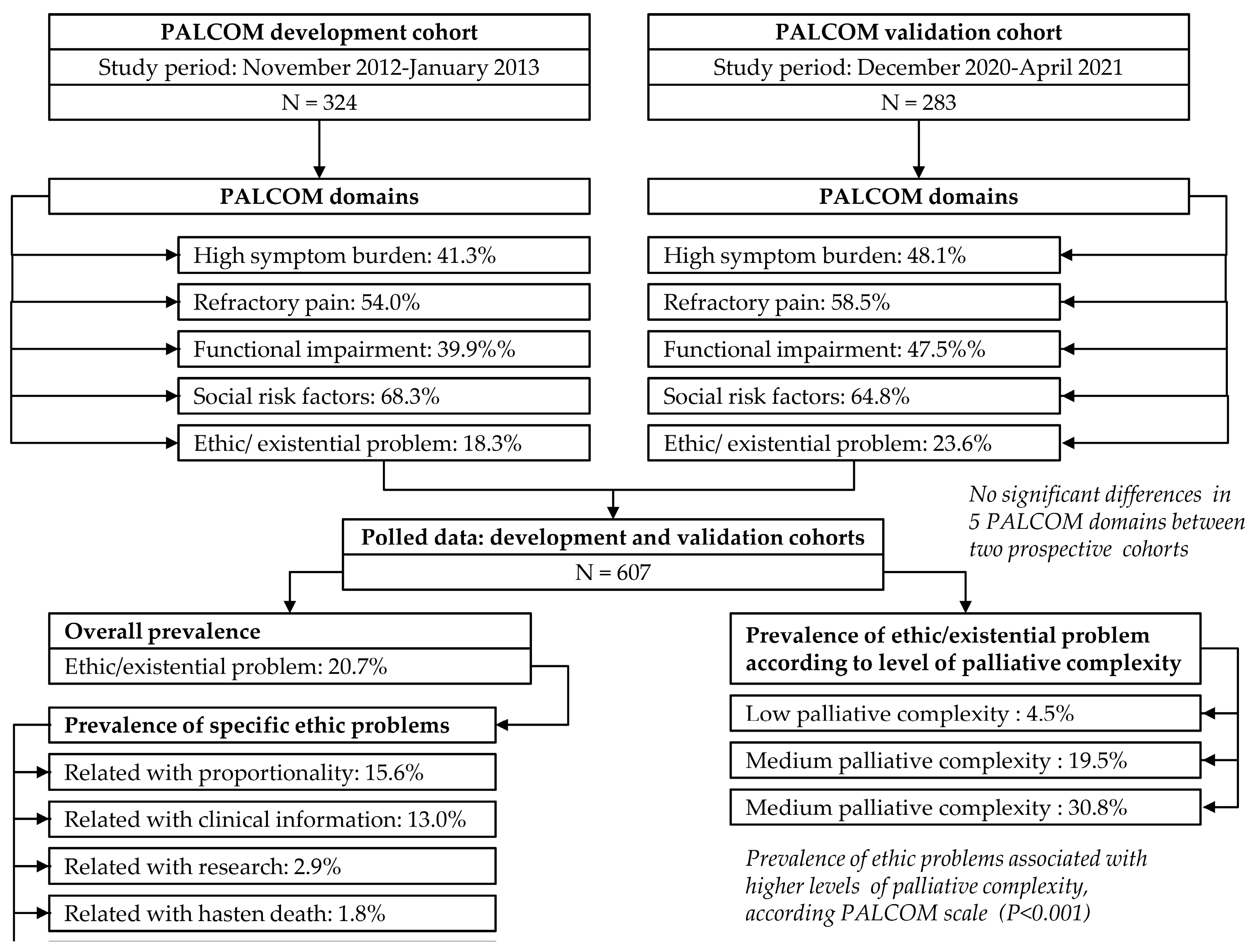 Cancers 17 01345 g001