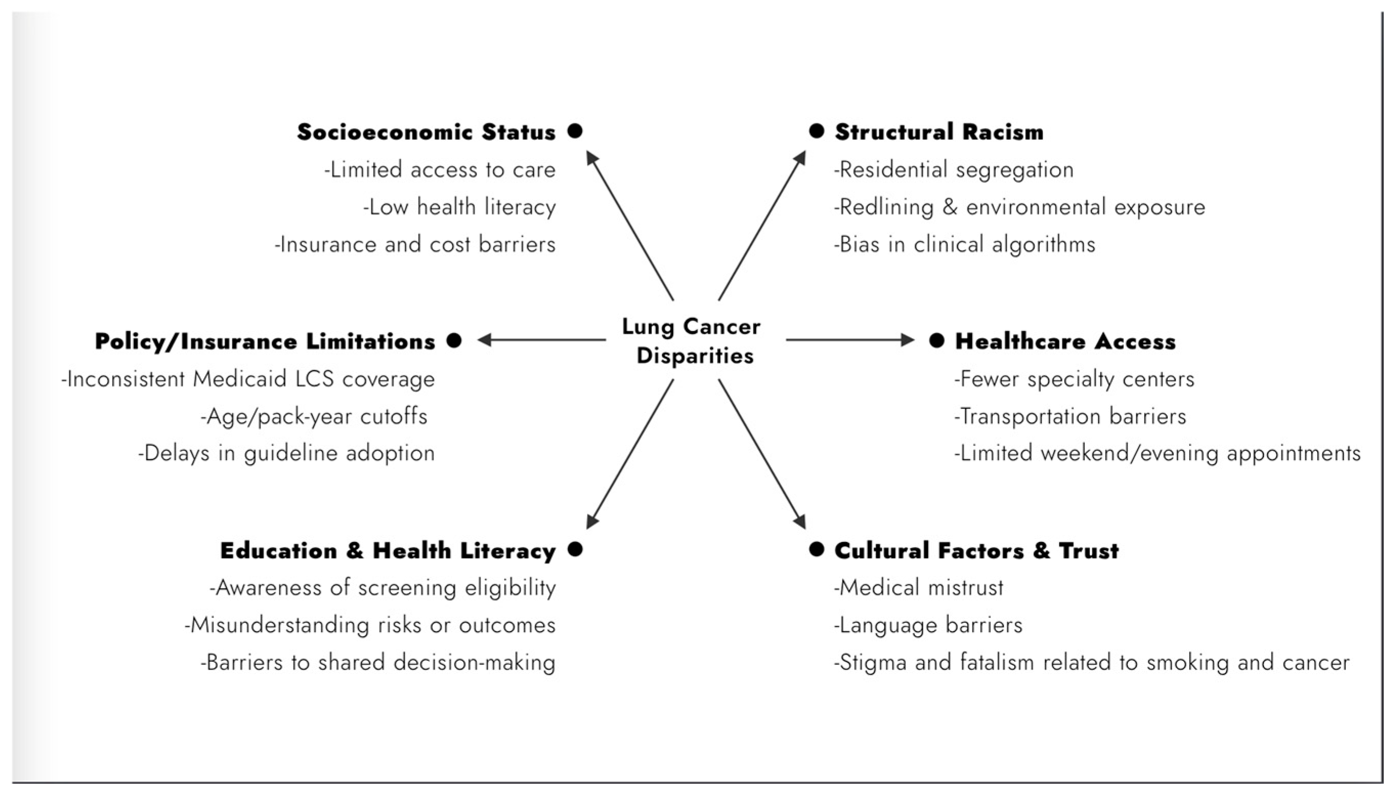 Cancers 17 01347 g001