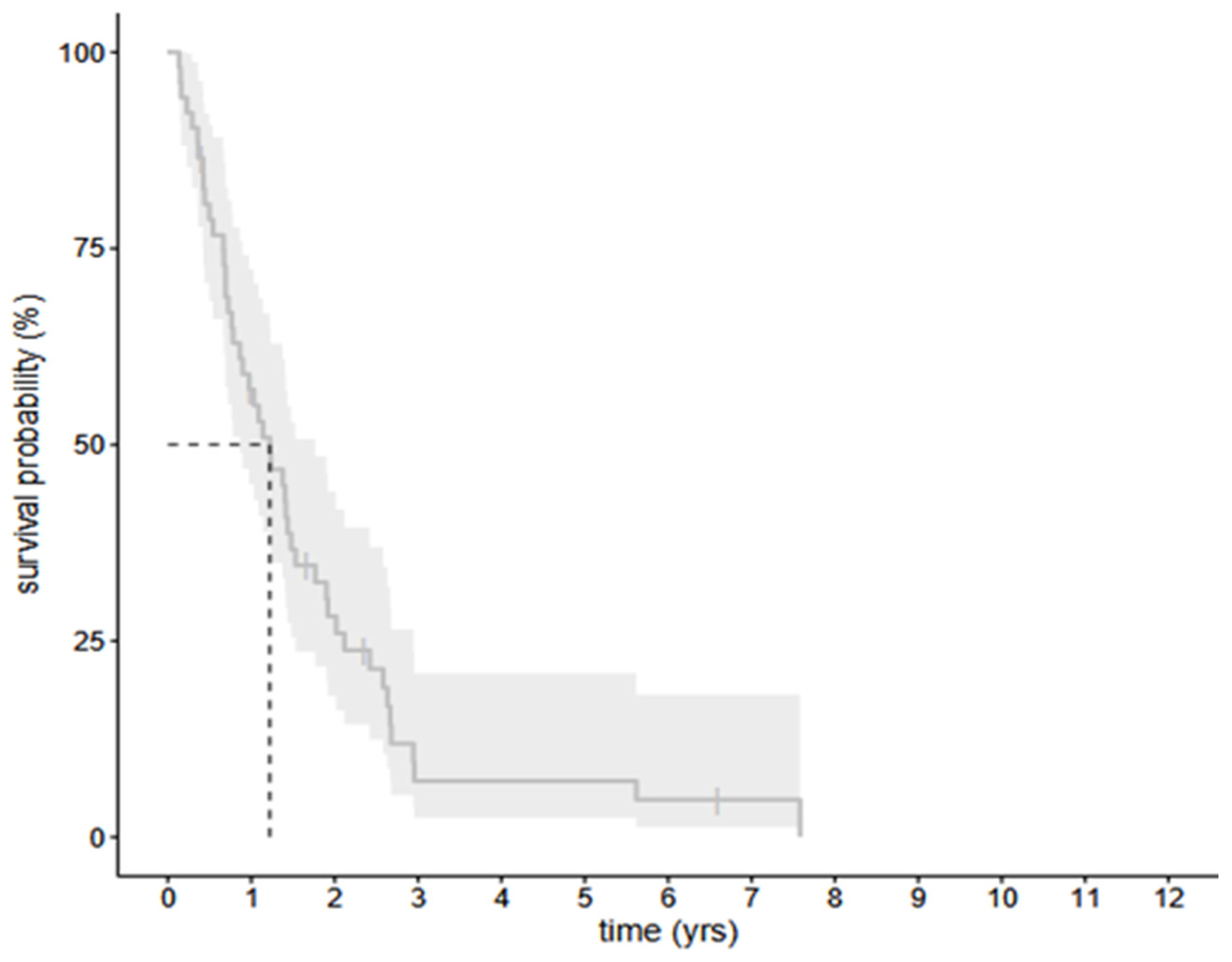 Cancers 17 01348 g002