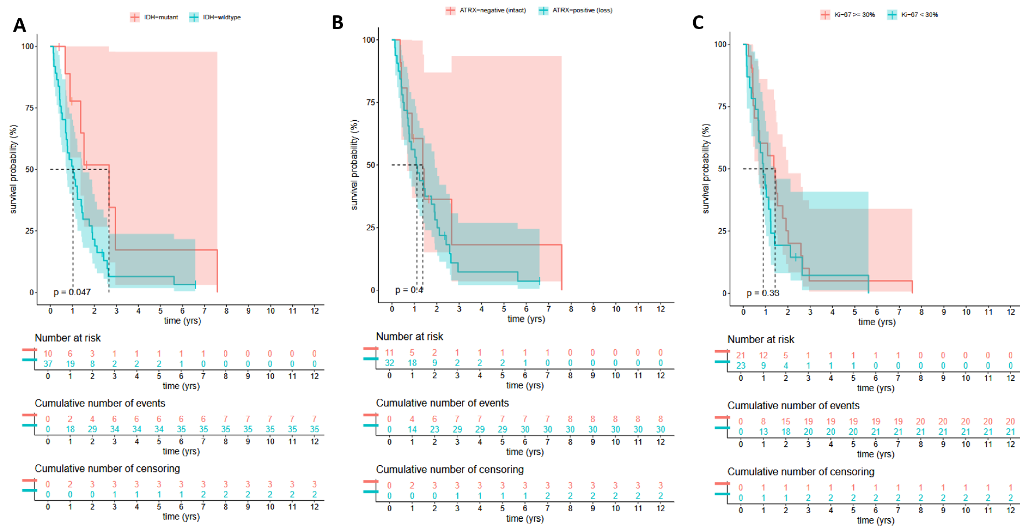 Cancers 17 01348 g003