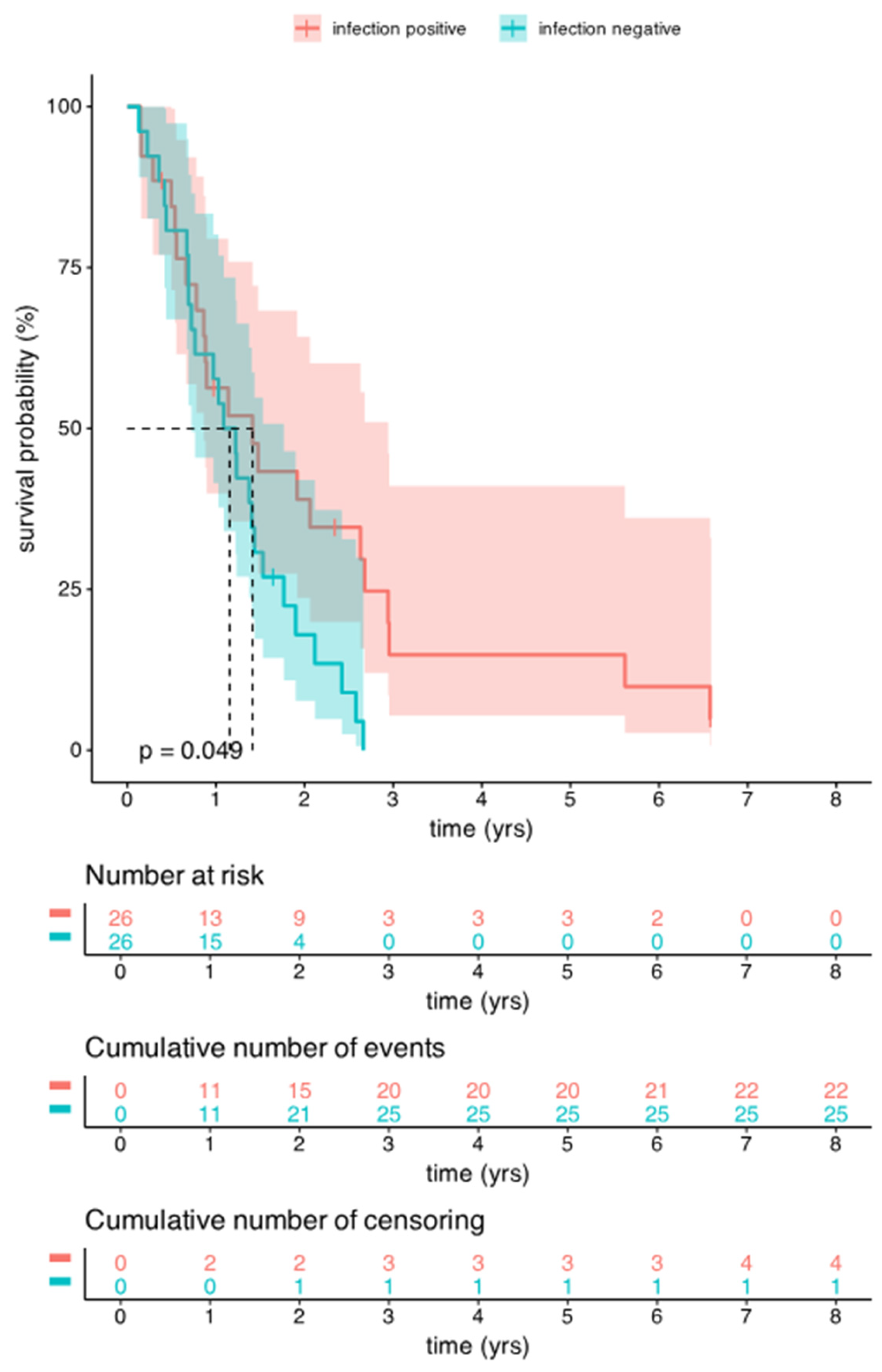 Cancers 17 01348 g004