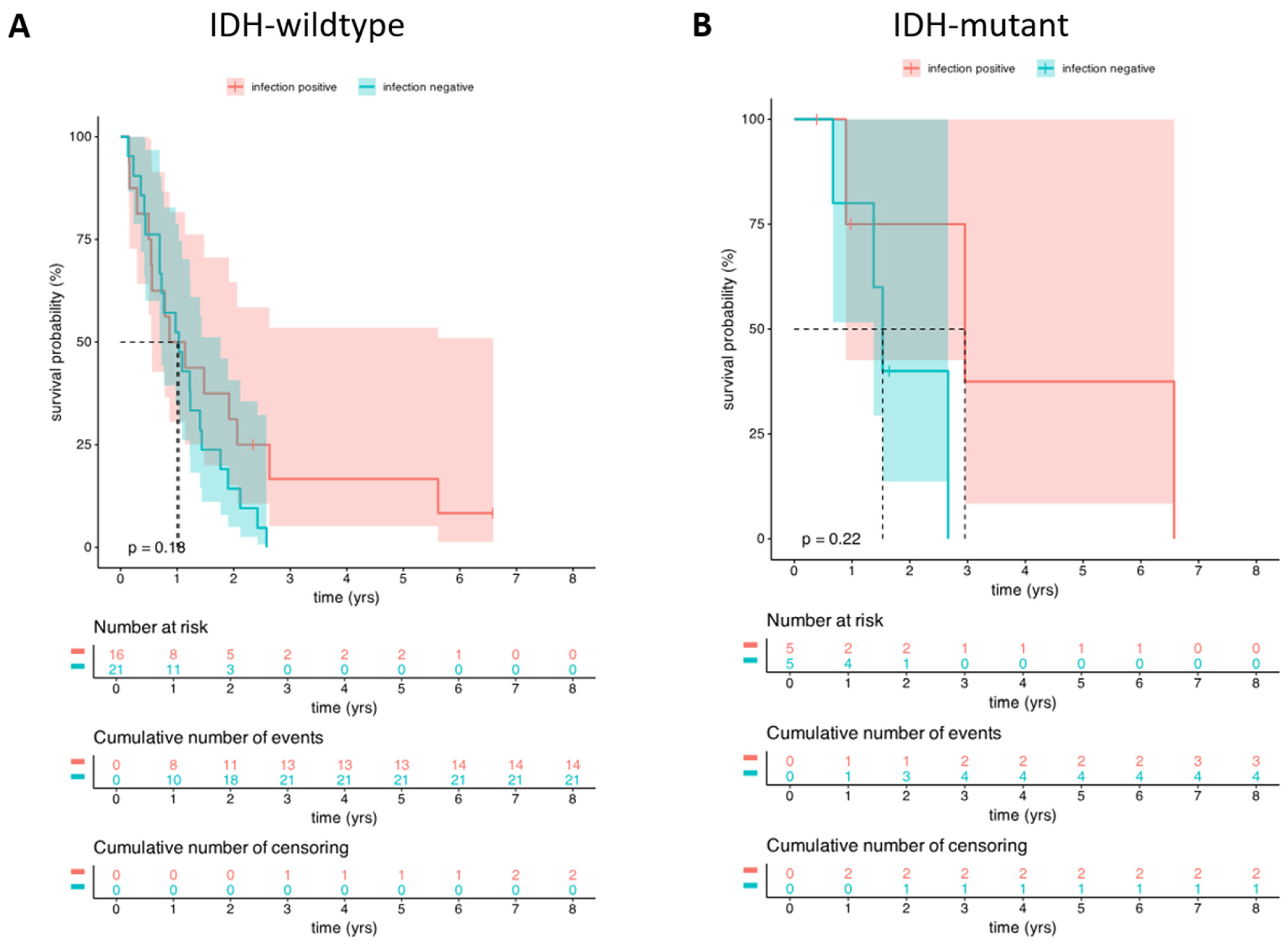 Cancers 17 01348 g006