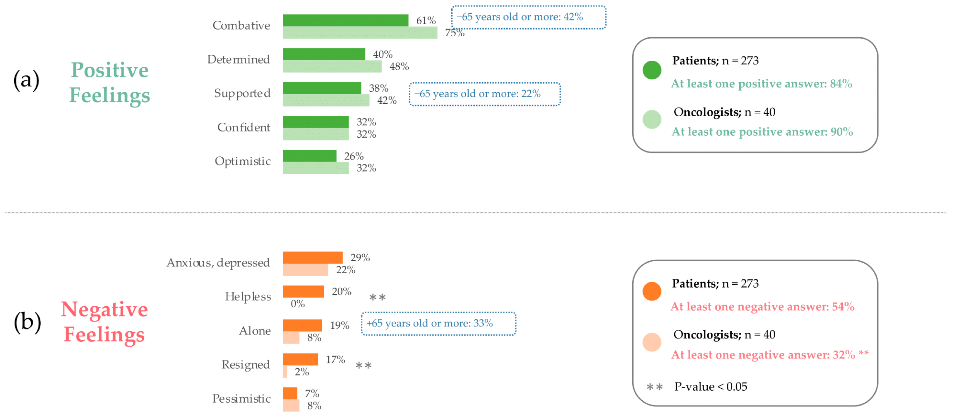 Cancers 17 01349 g002