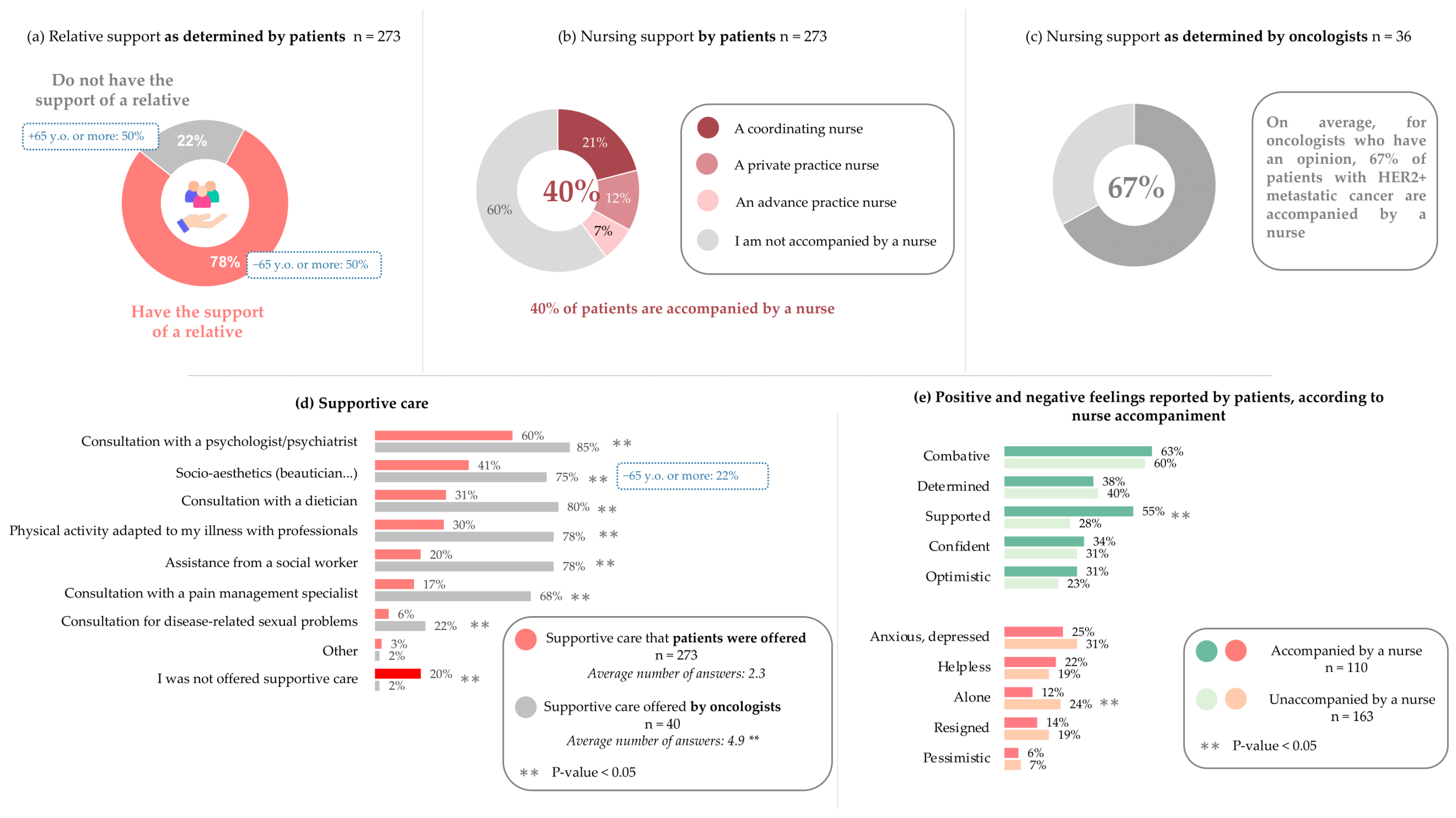 Cancers 17 01349 g004