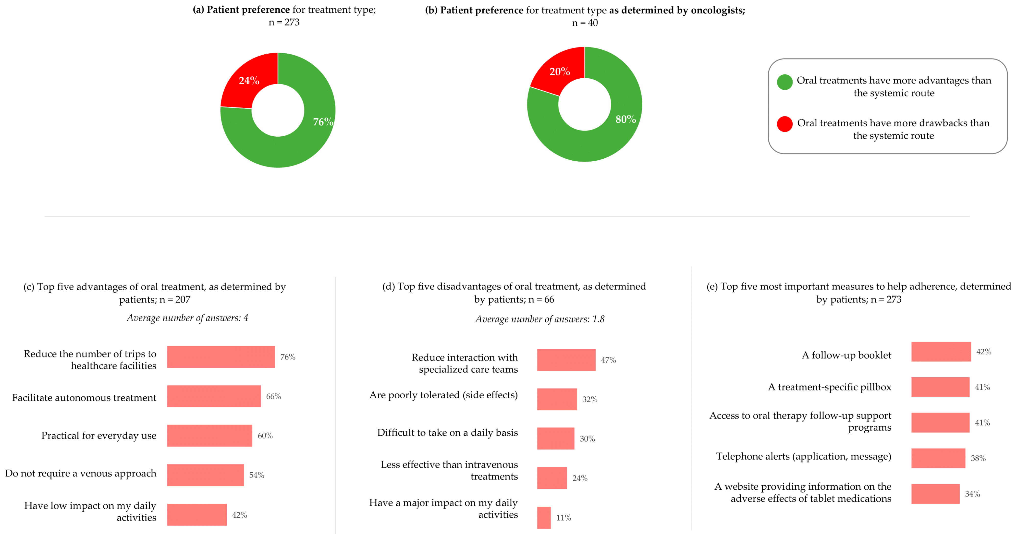 Cancers 17 01349 g006