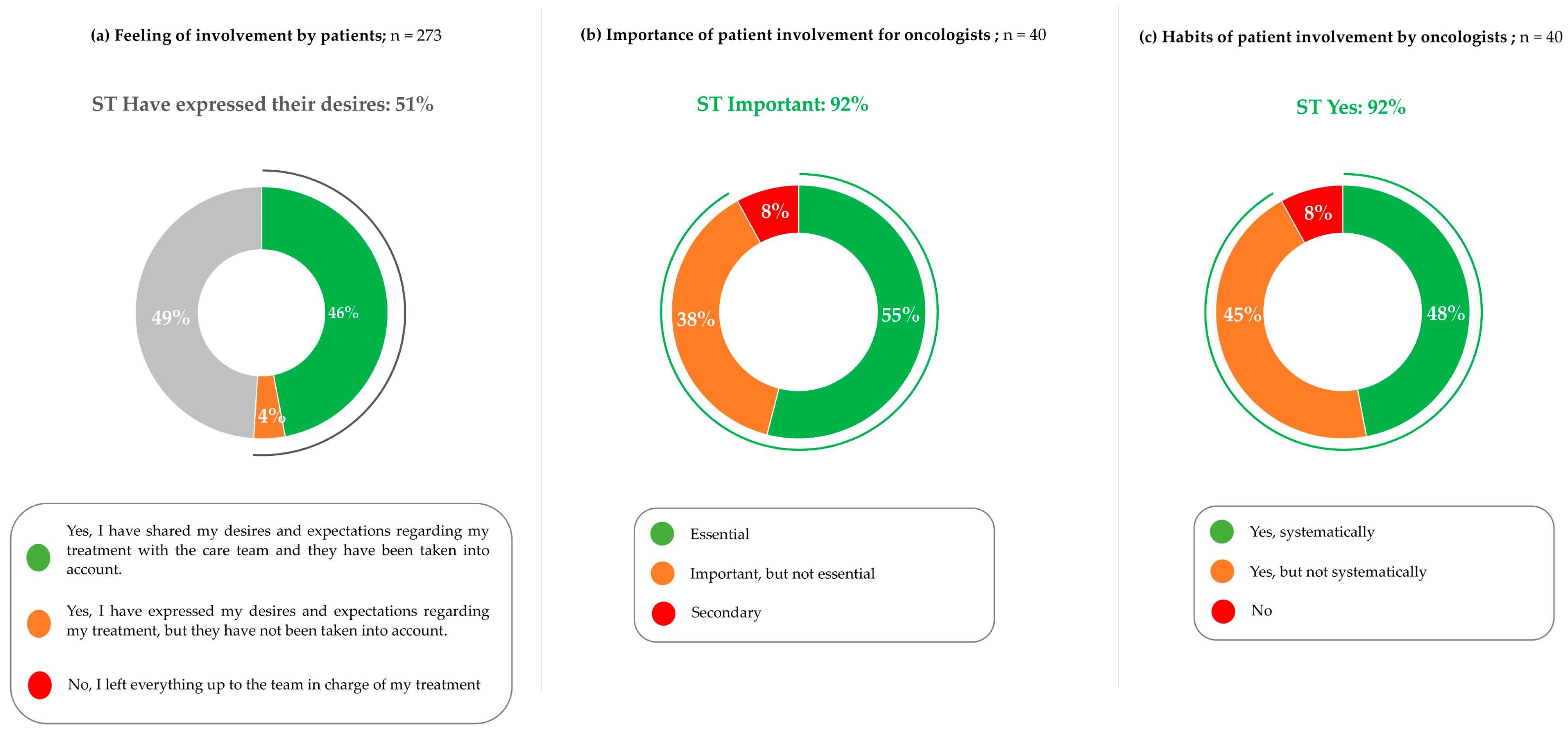 Cancers 17 01349 g007