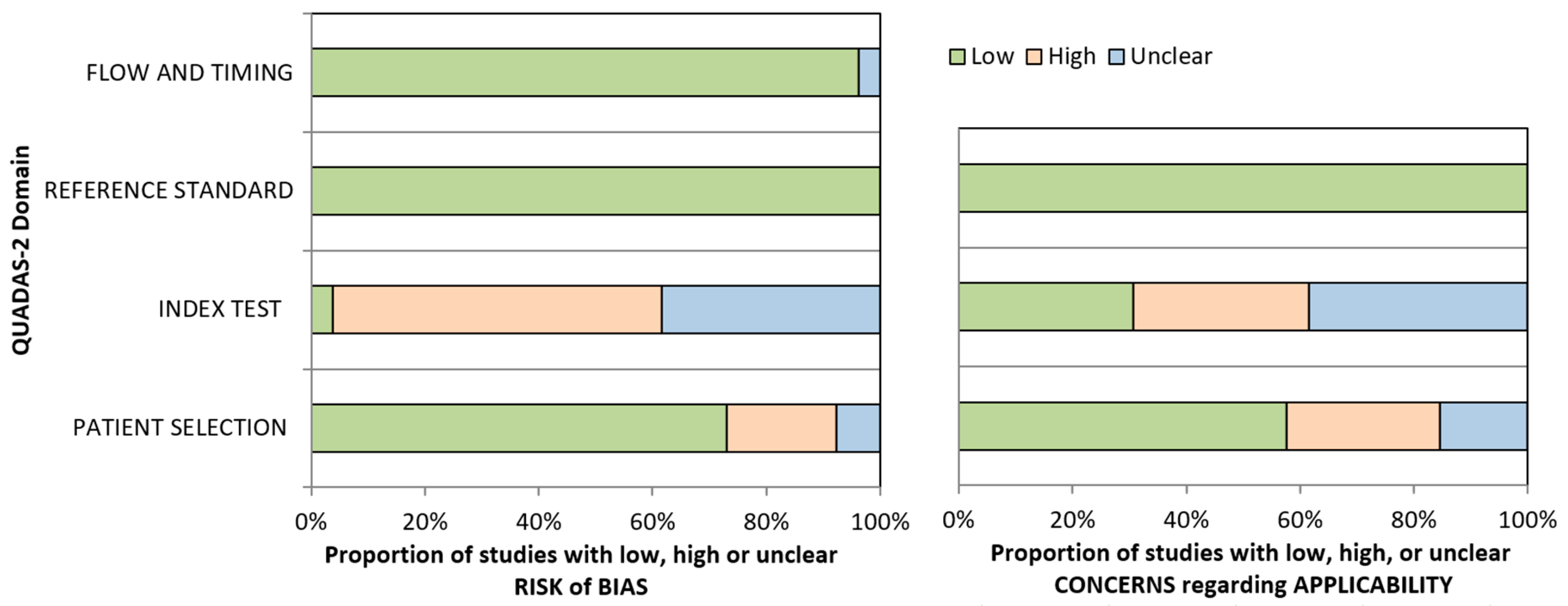 Cancers 17 01352 g0a3