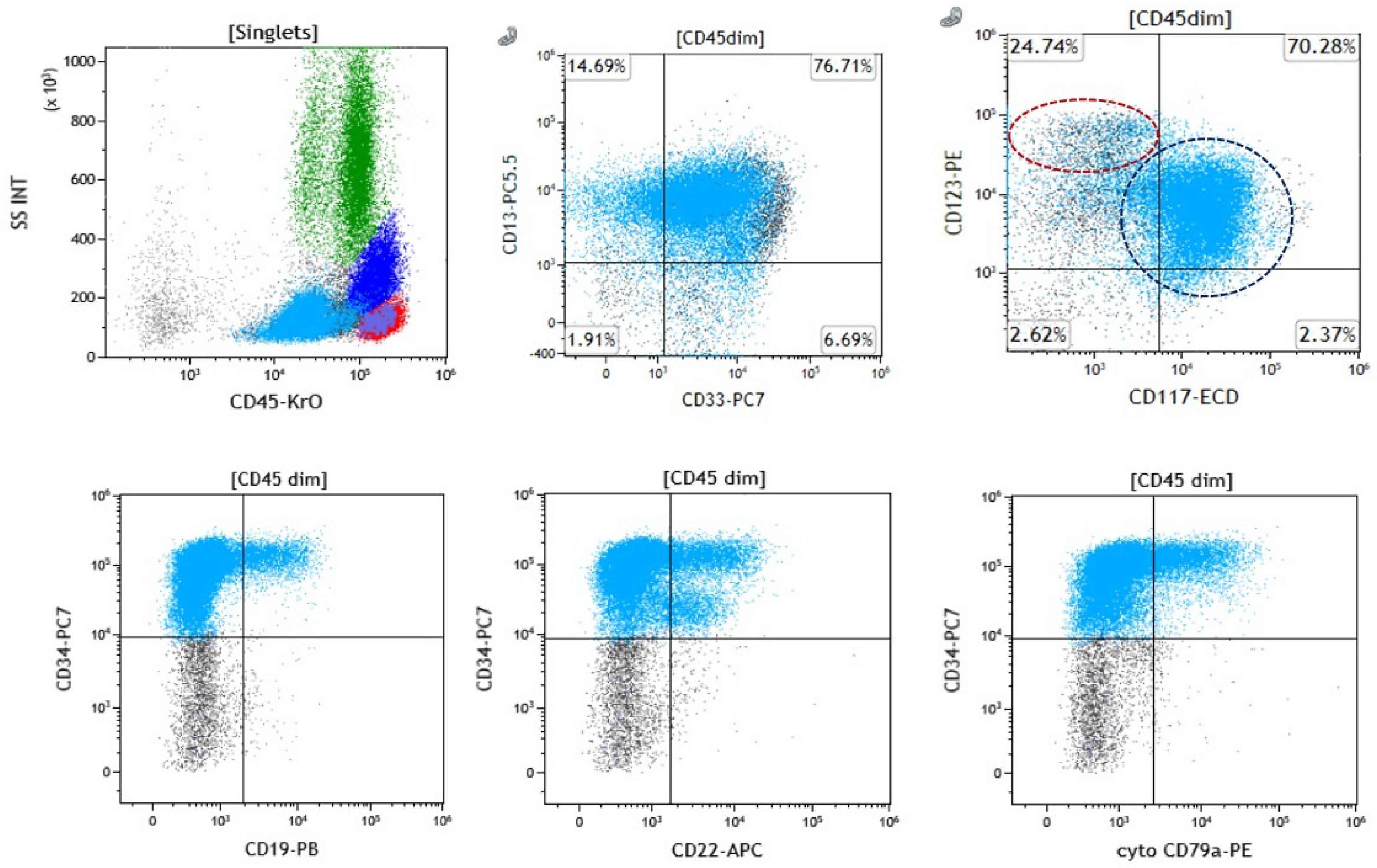Cancers 17 01354 g002