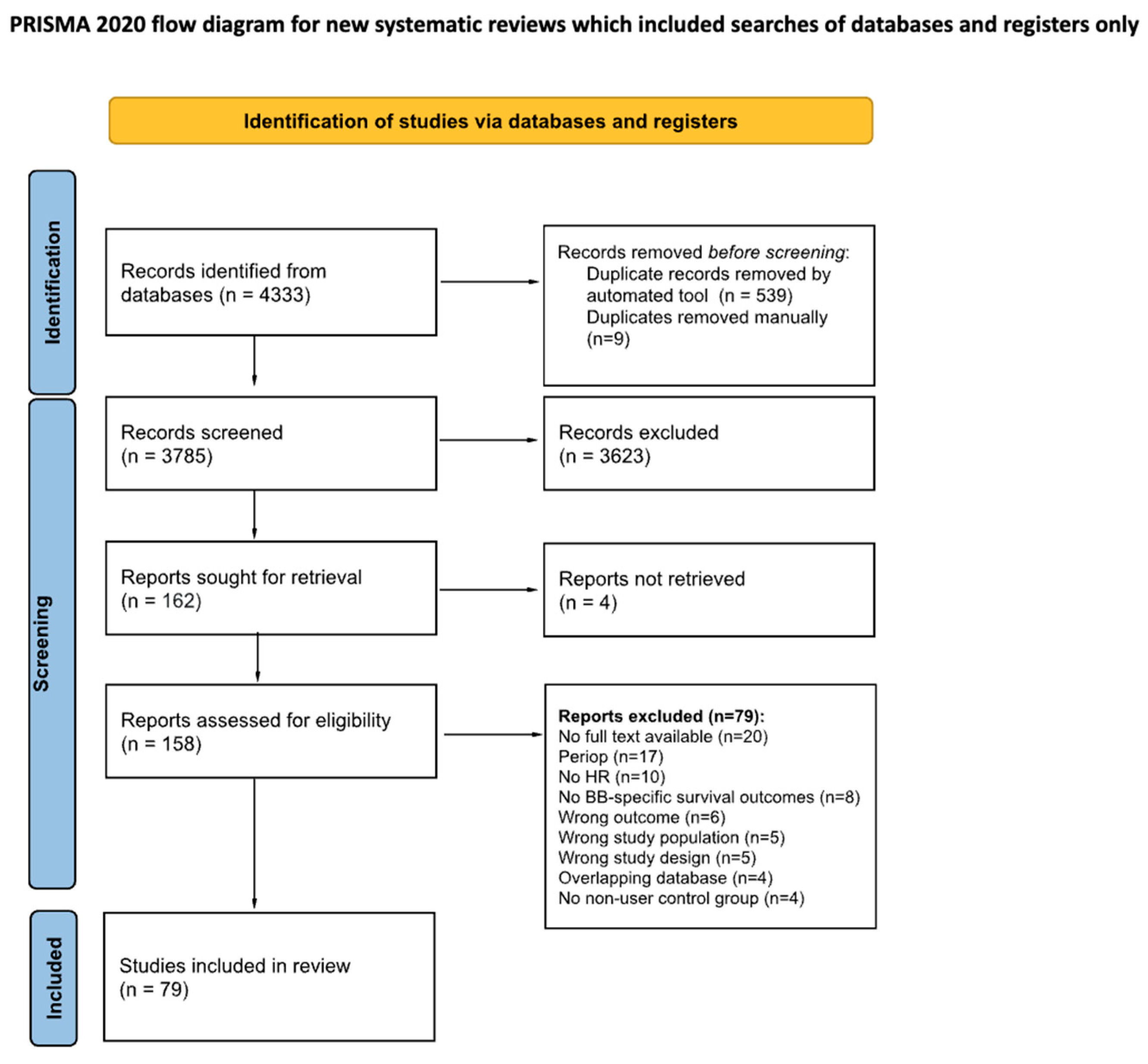 Cancers 17 01357 g002