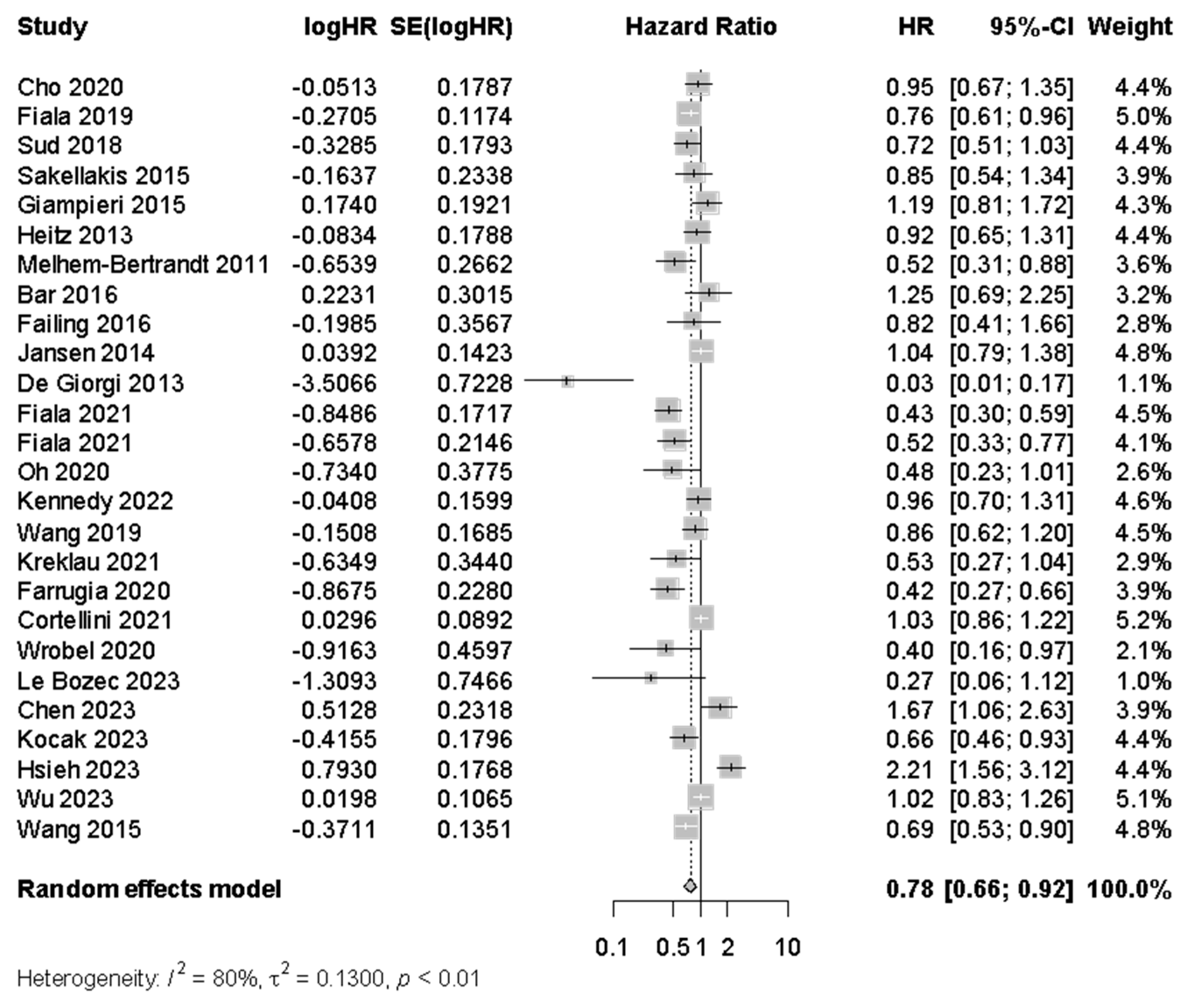 Cancers 17 01357 g003