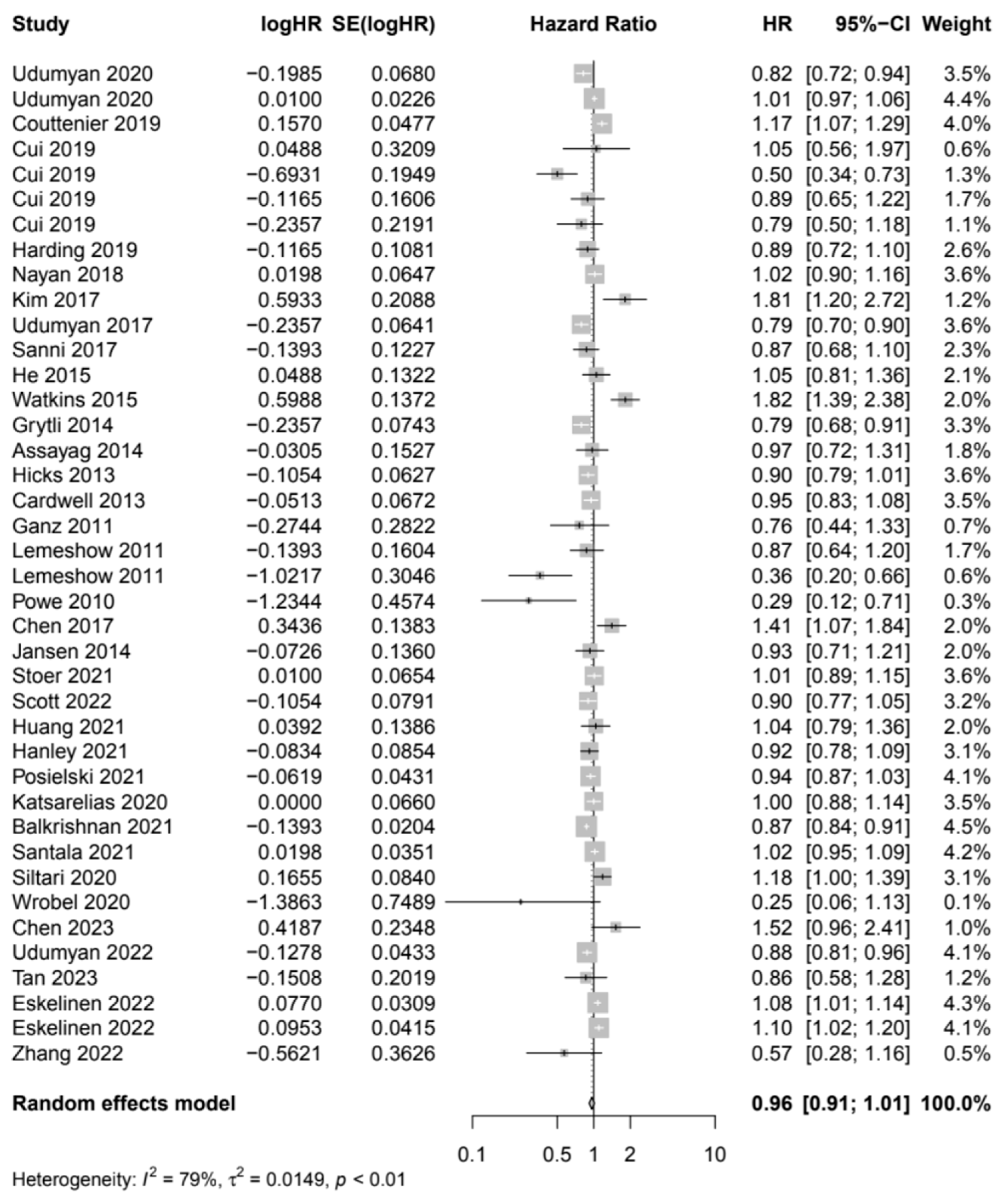 Cancers 17 01357 g004