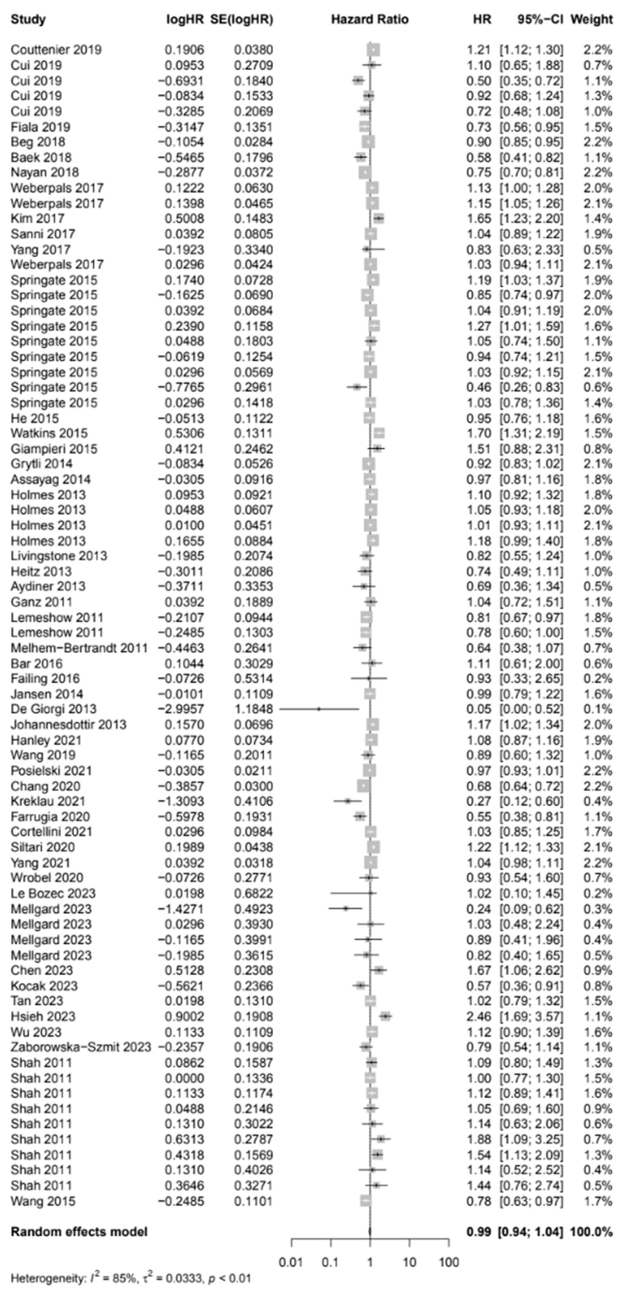 Cancers 17 01357 g005