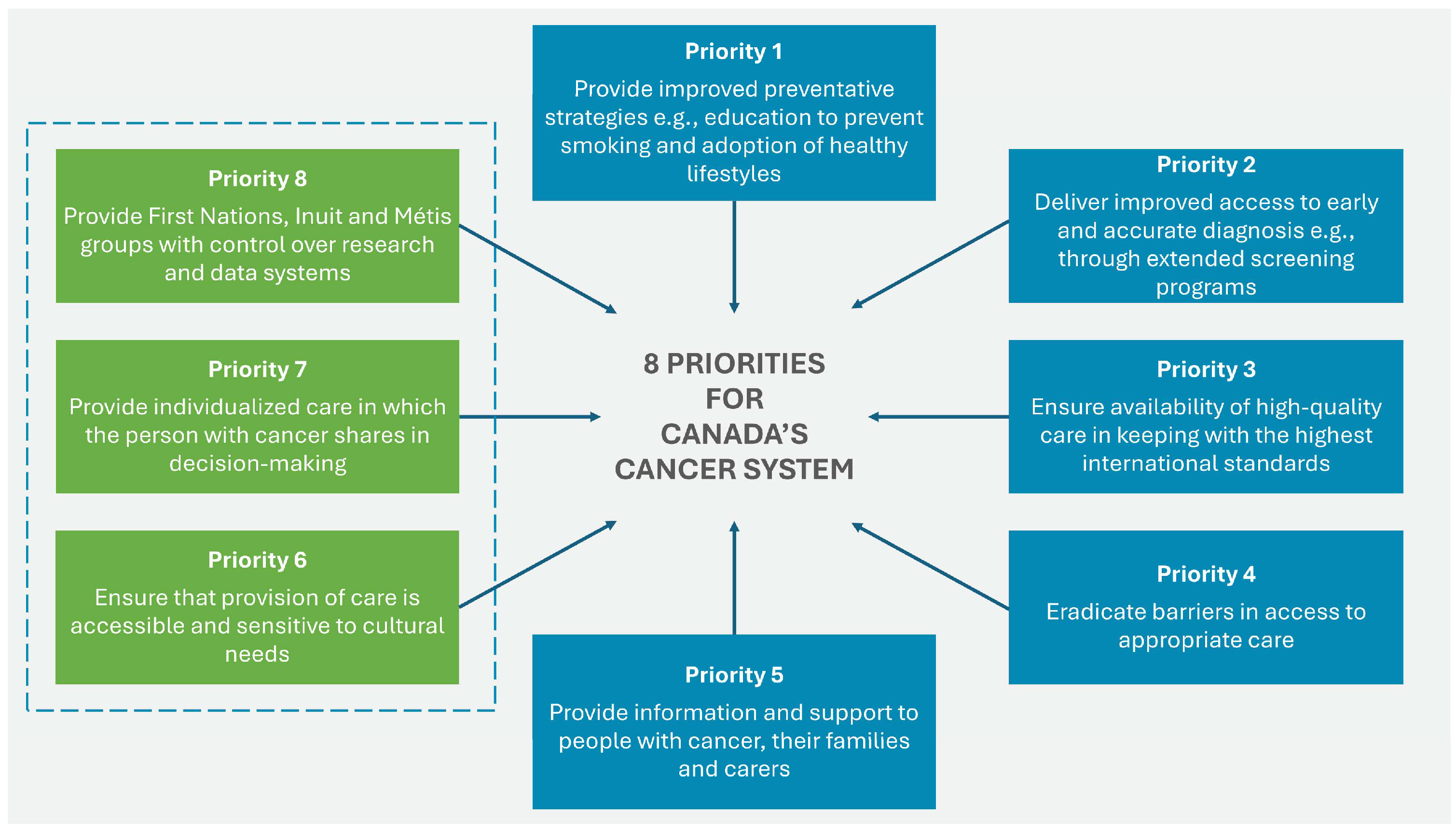 Cancers 17 01362 g003