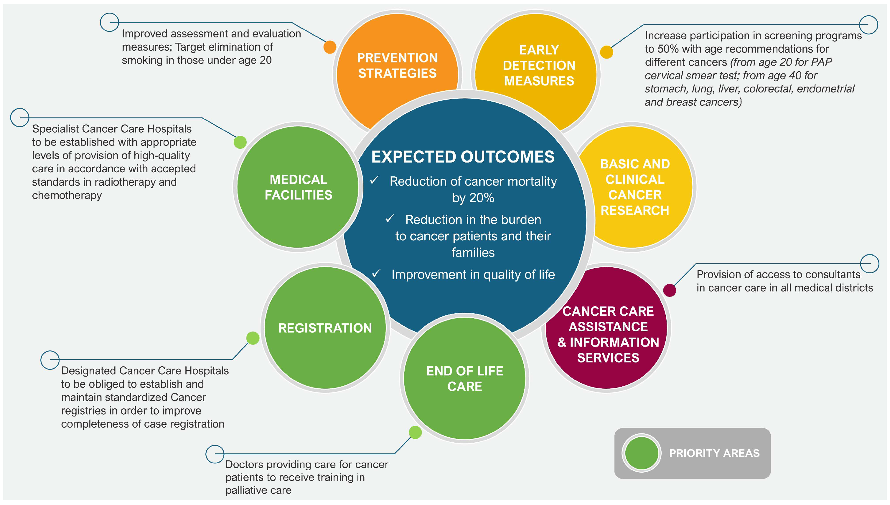 Cancers 17 01362 g006