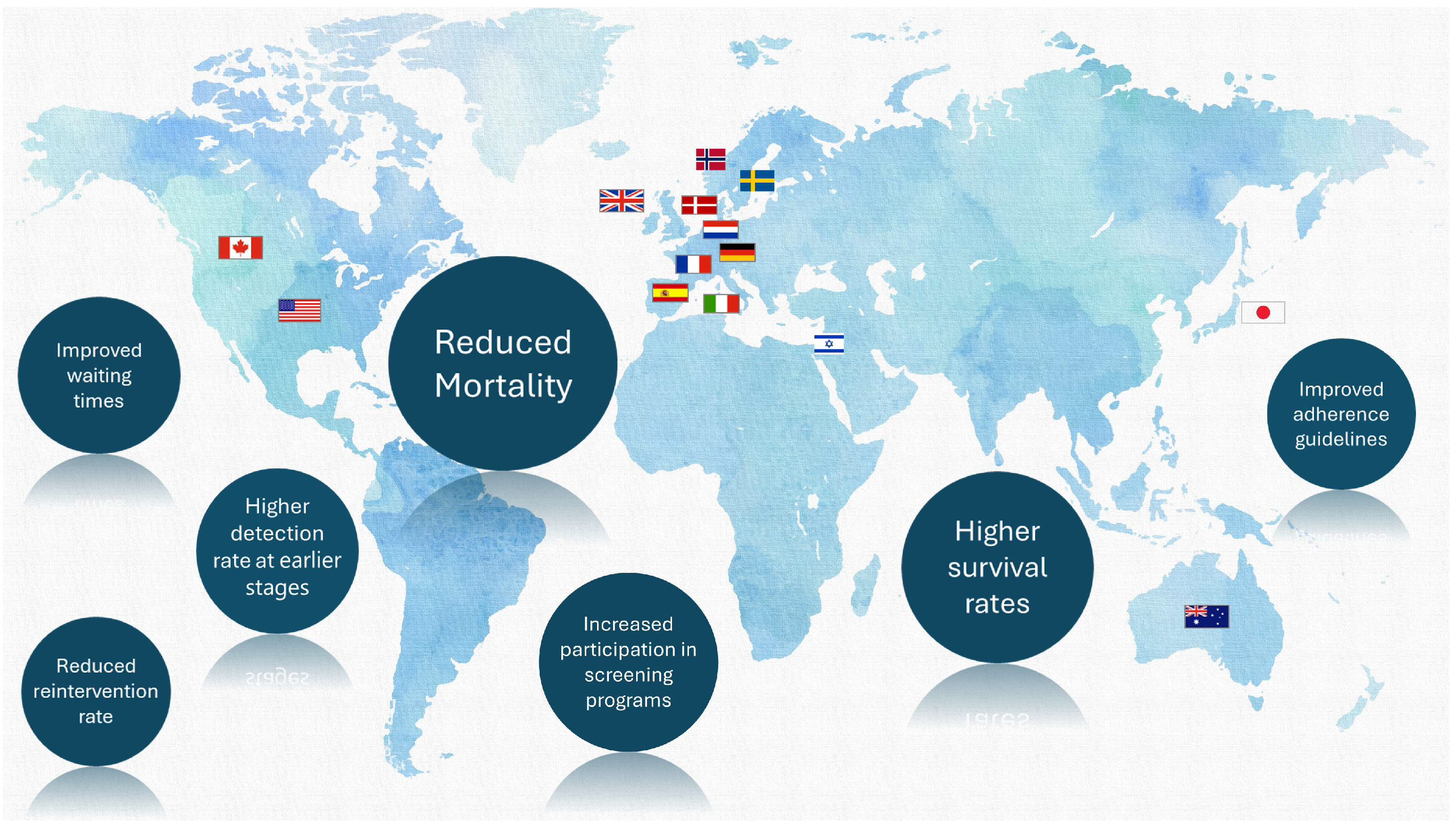 Cancers 17 01362 g008