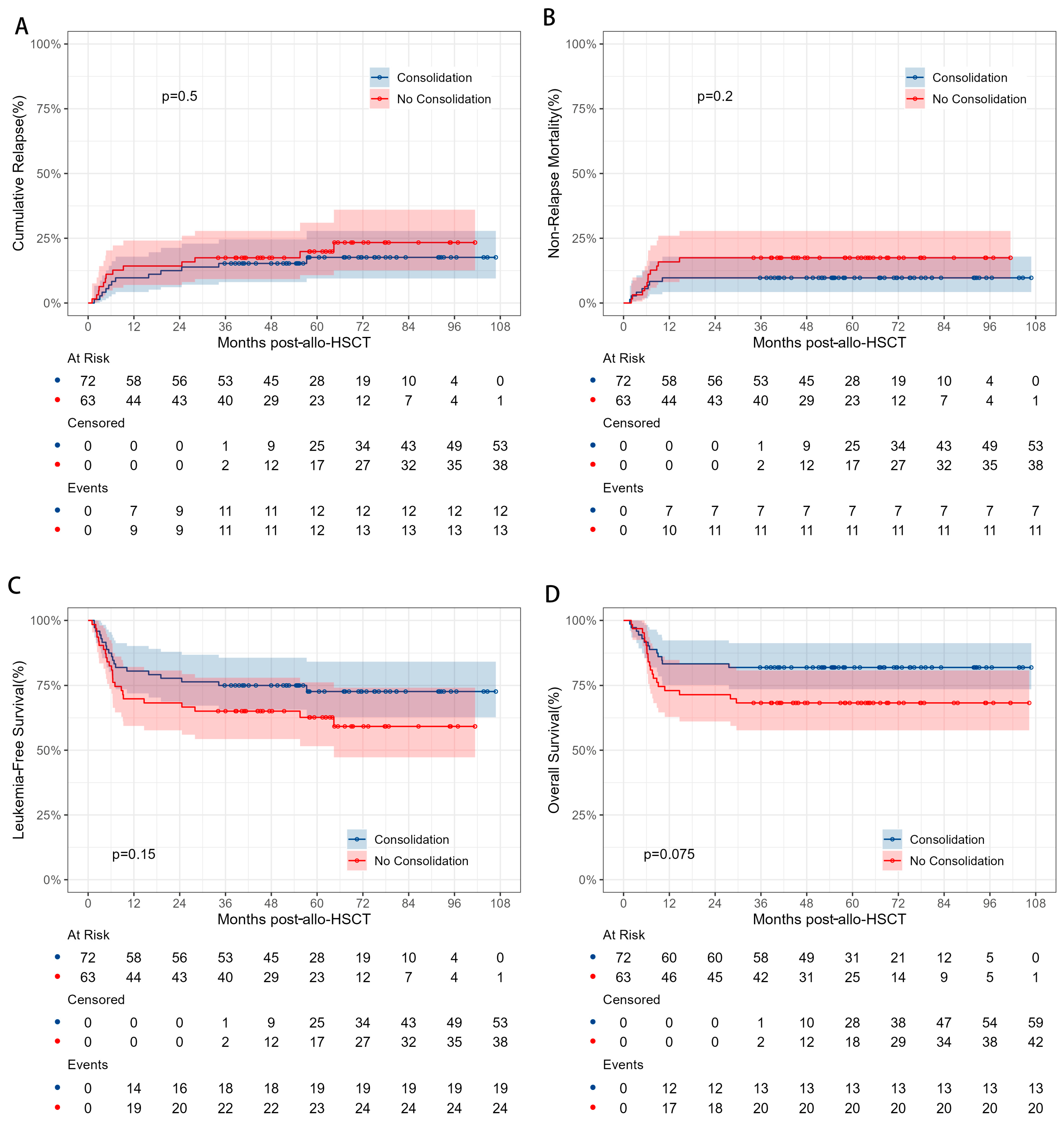Cancers 17 01364 g001