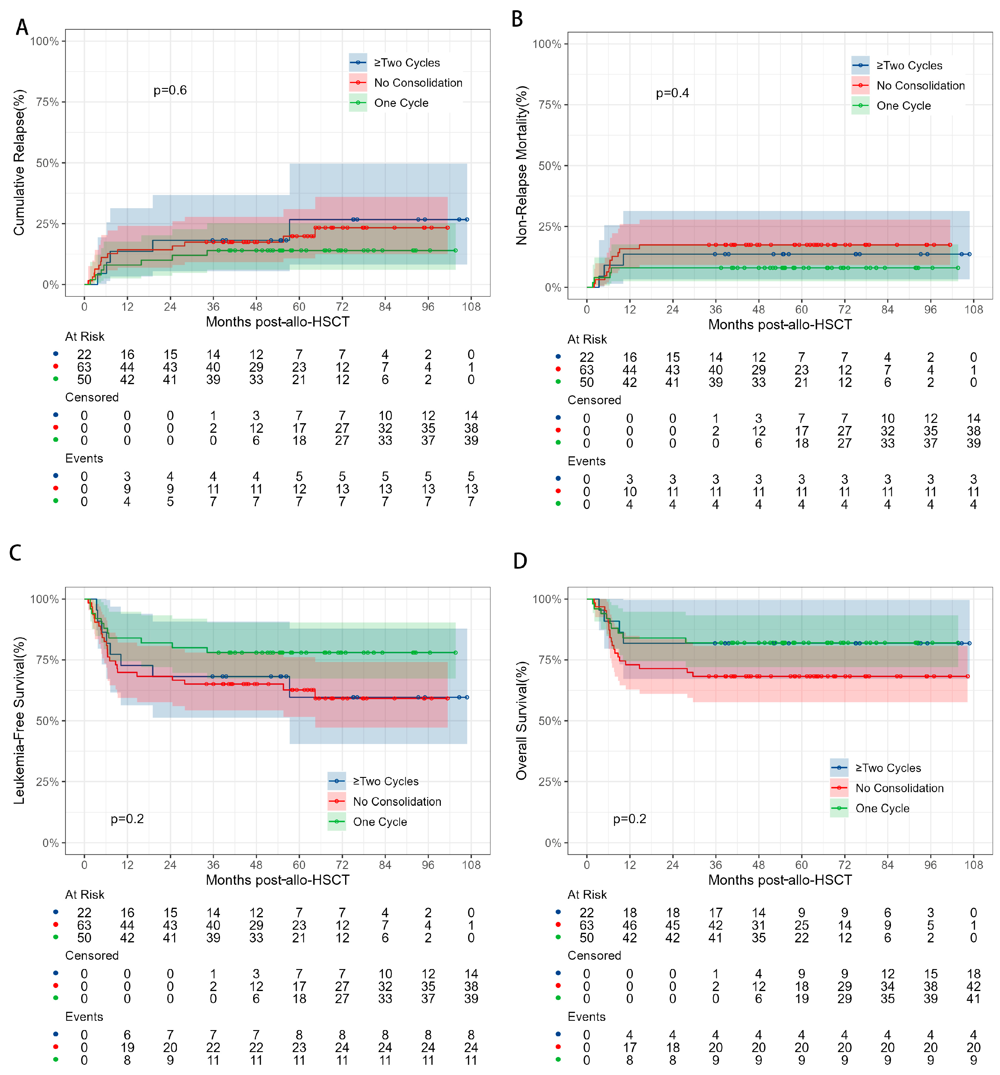 Cancers 17 01364 g002