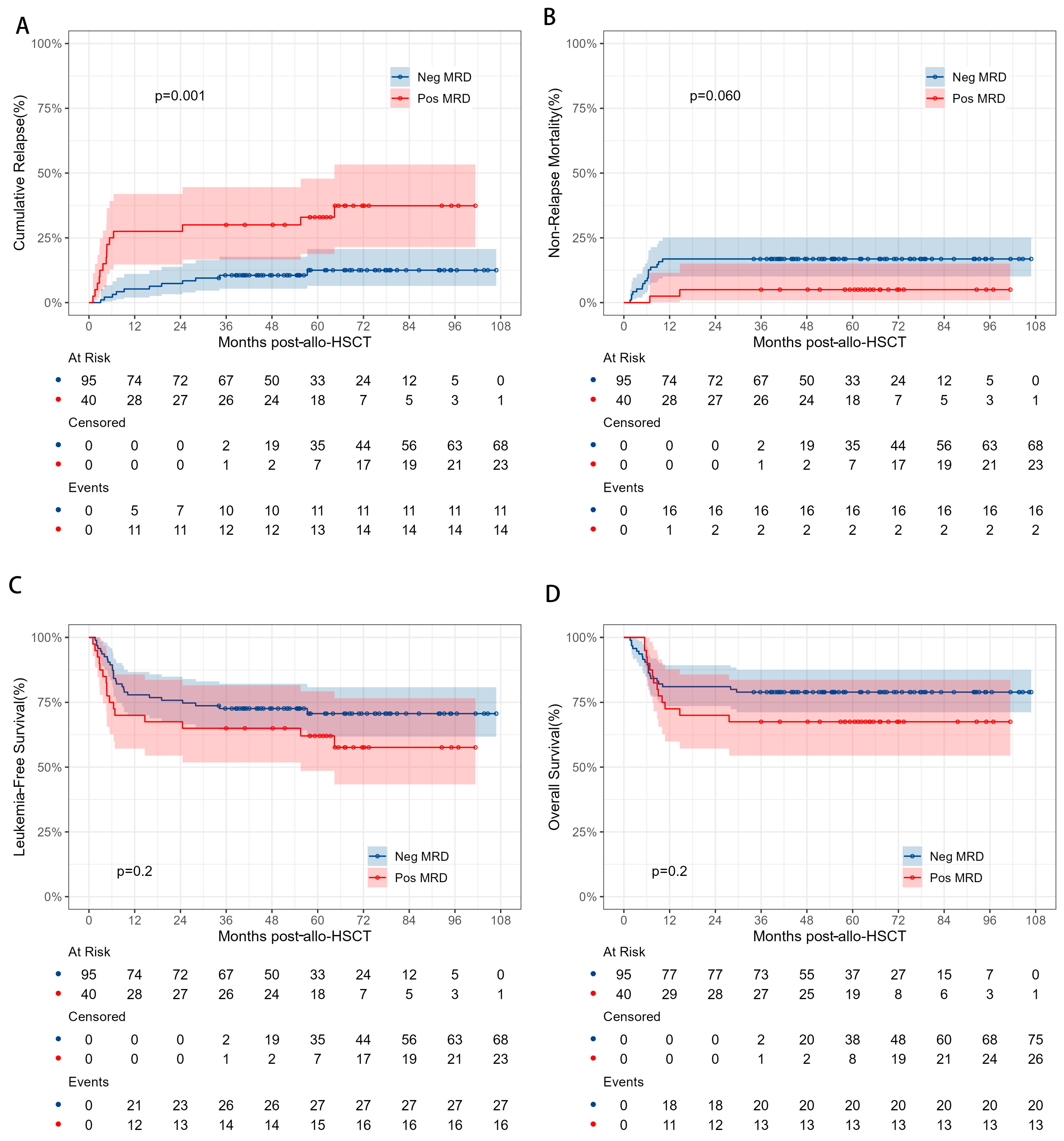 Cancers 17 01364 g003