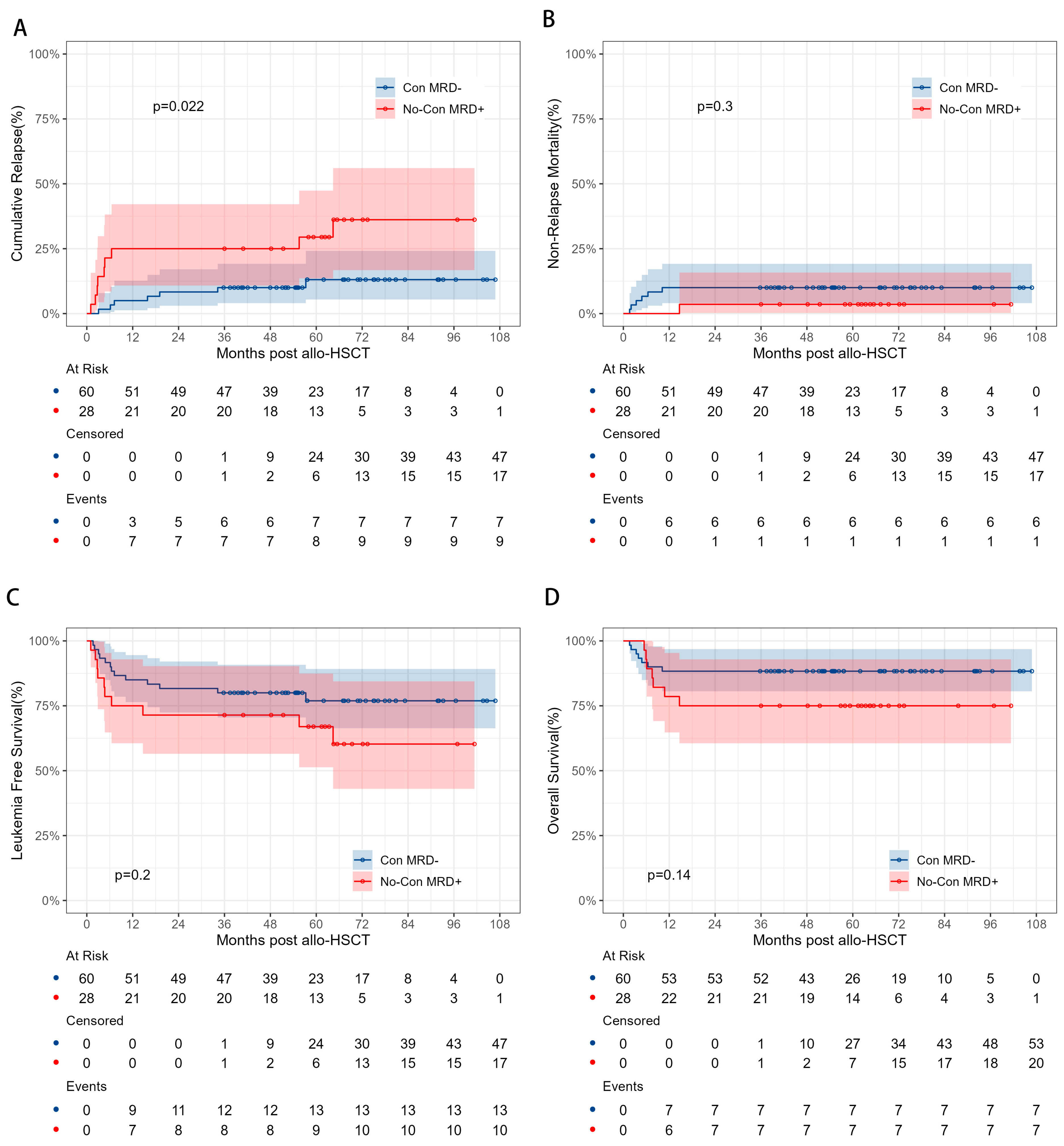 Cancers 17 01364 g004