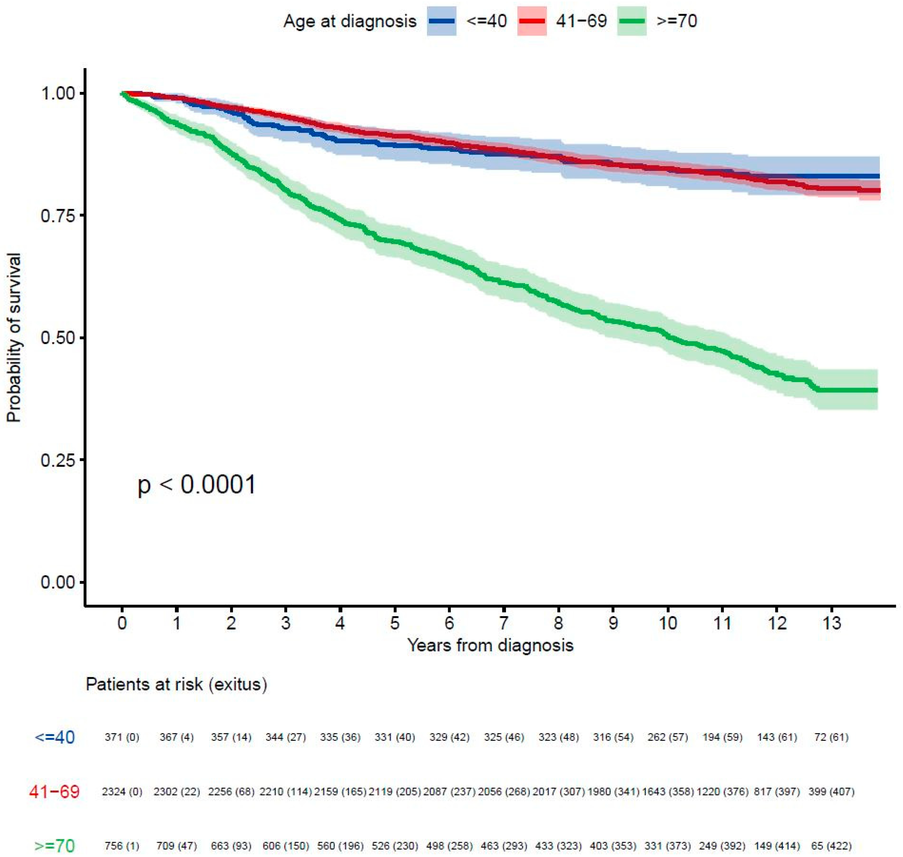 Cancers 17 01366 g001