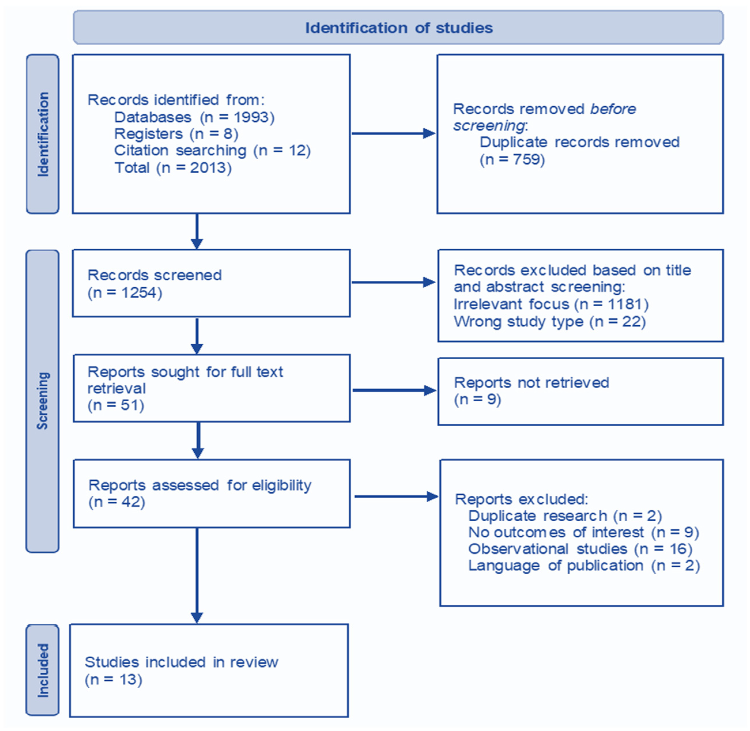 Cancers 17 01368 g001