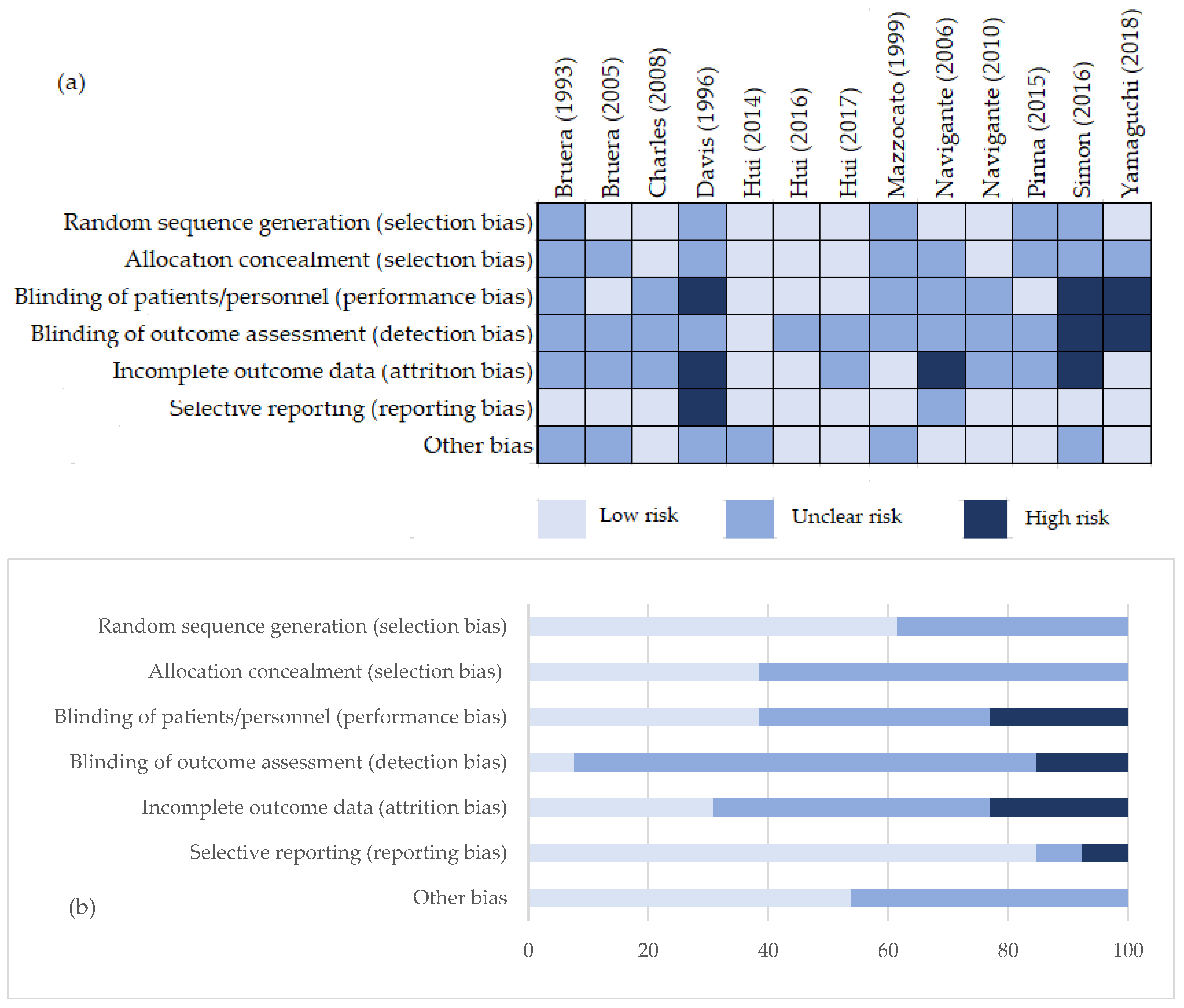 Cancers 17 01368 g002
