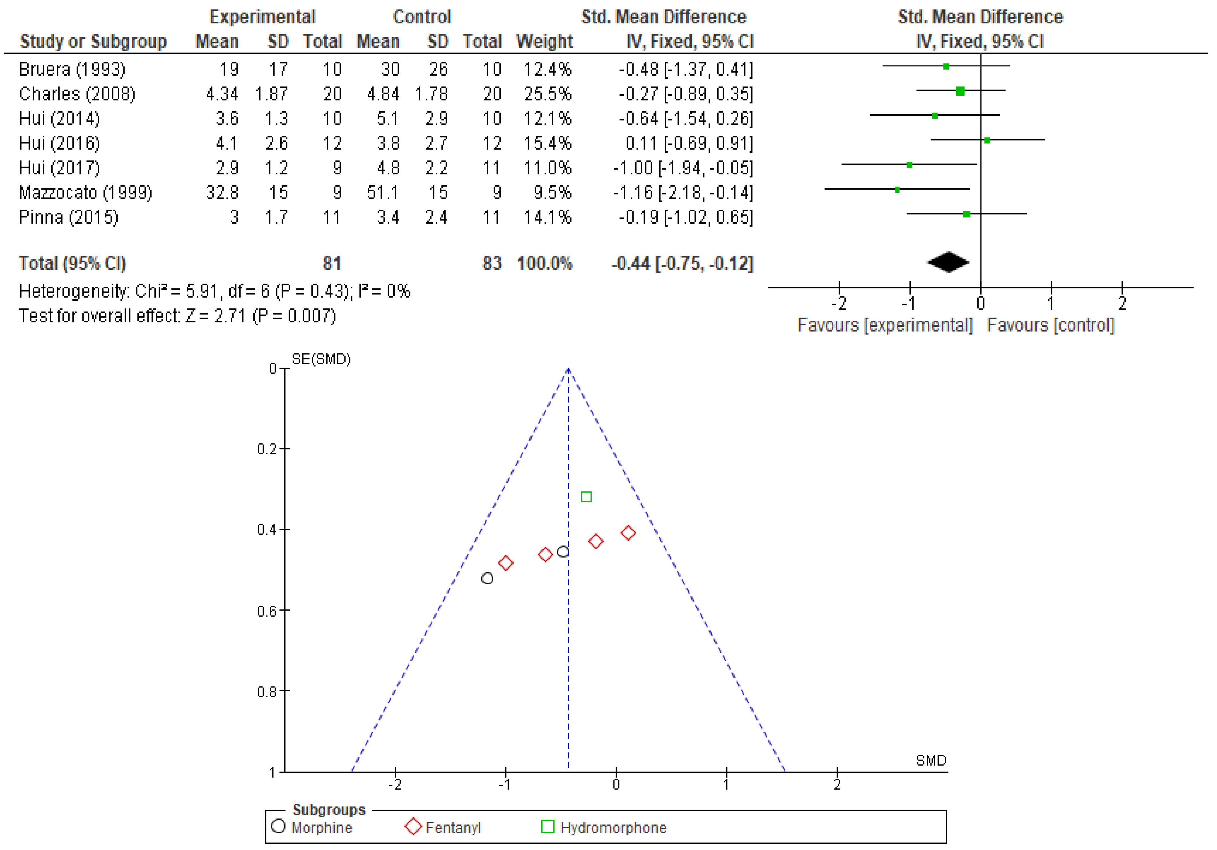 Cancers 17 01368 g003