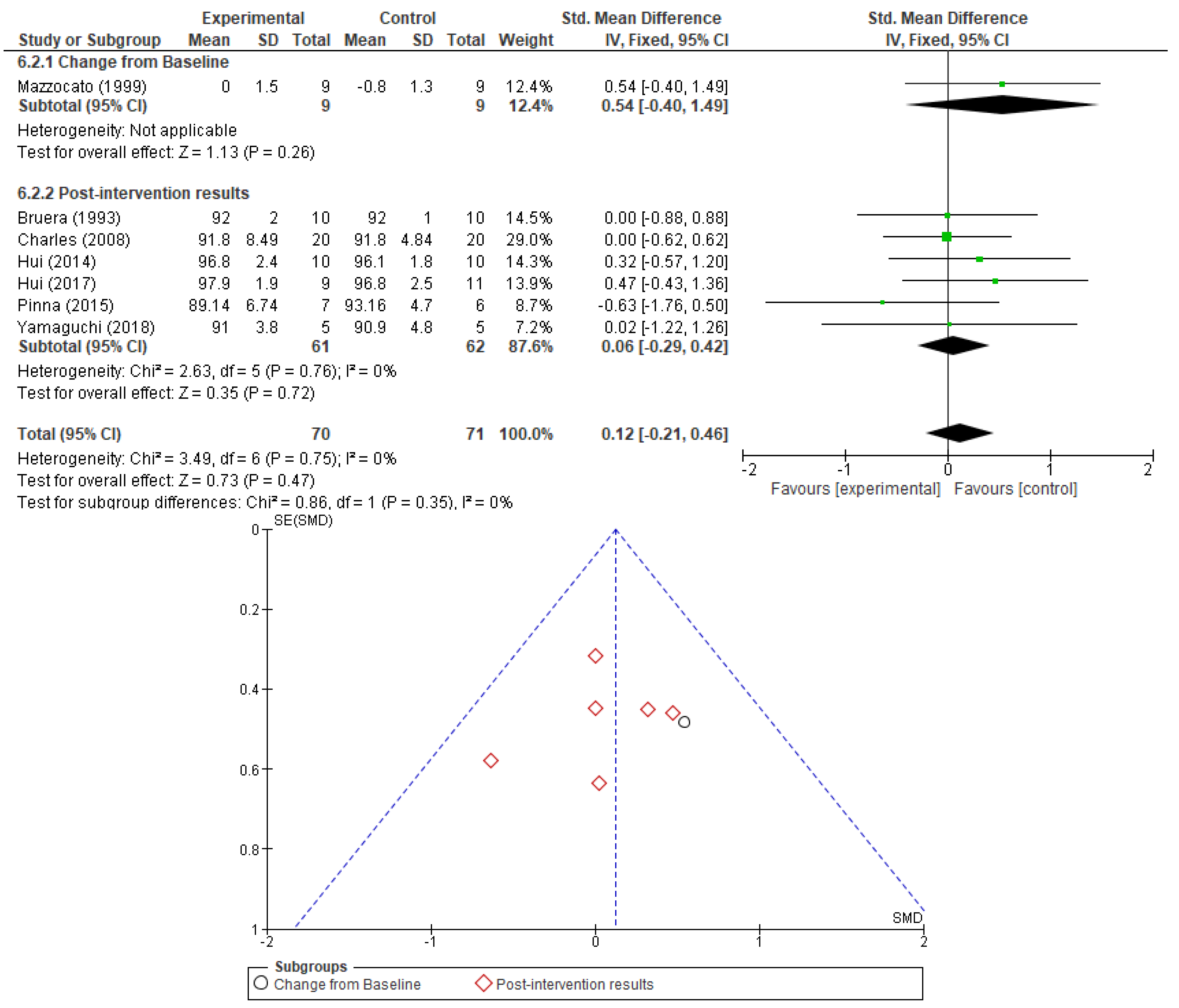 Cancers 17 01368 g007