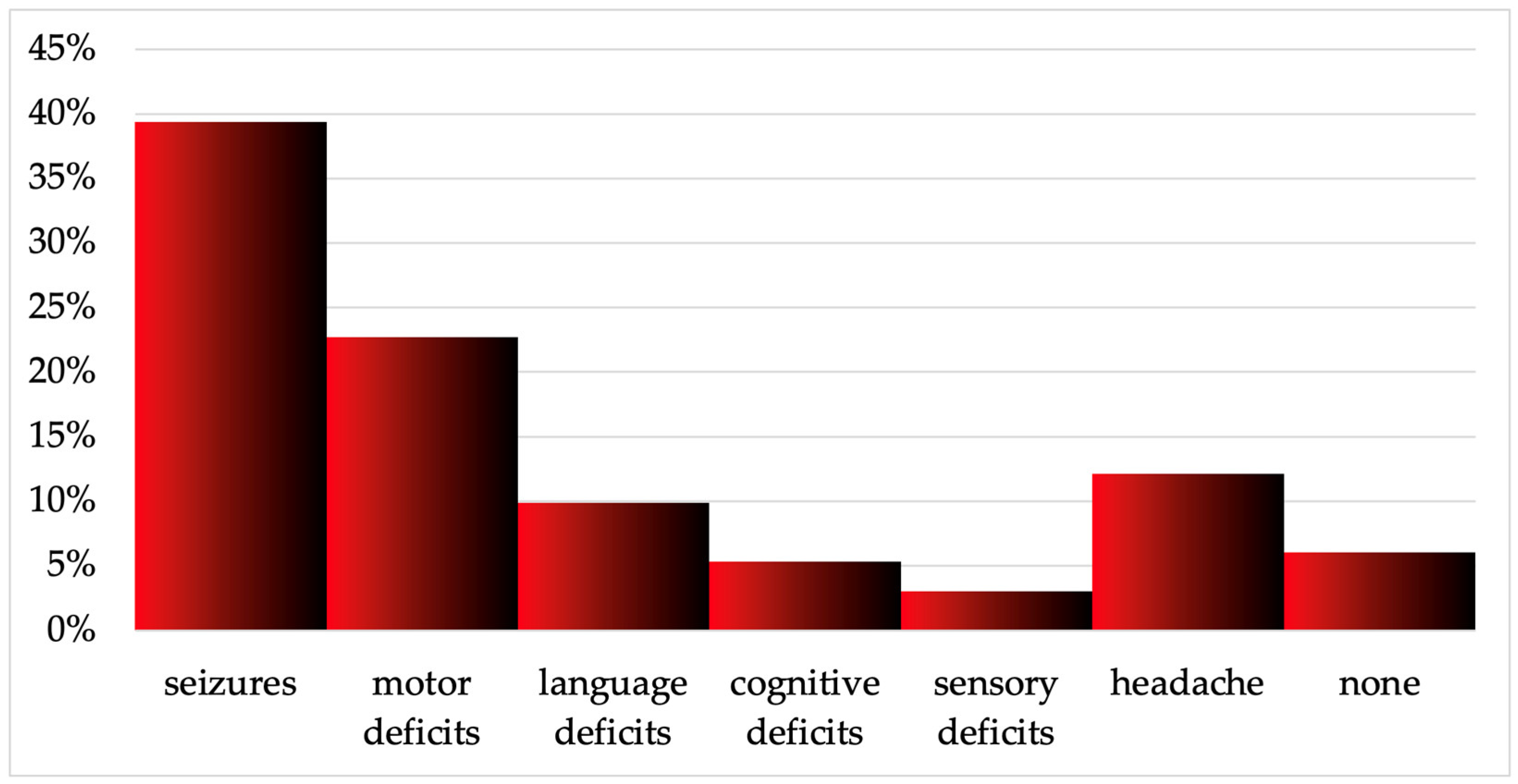 Cancers 17 01369 g004