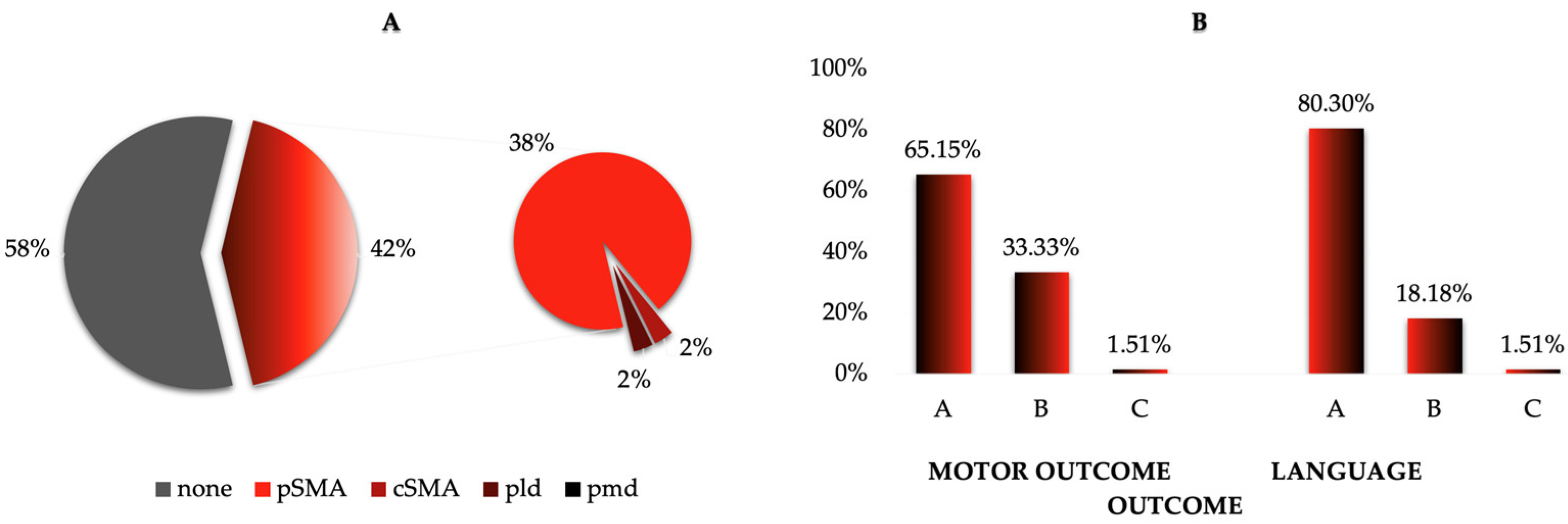 Cancers 17 01369 g005