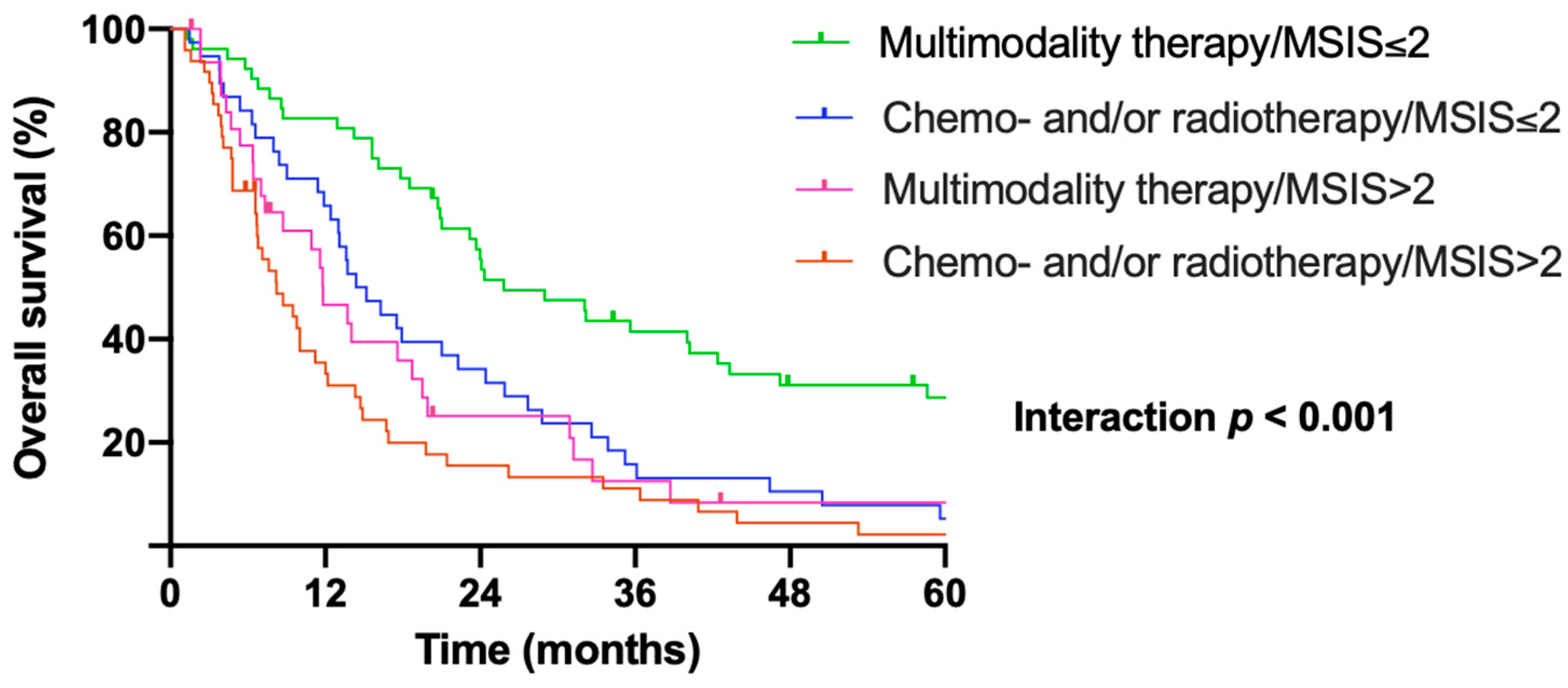 Cancers 17 01371 g004